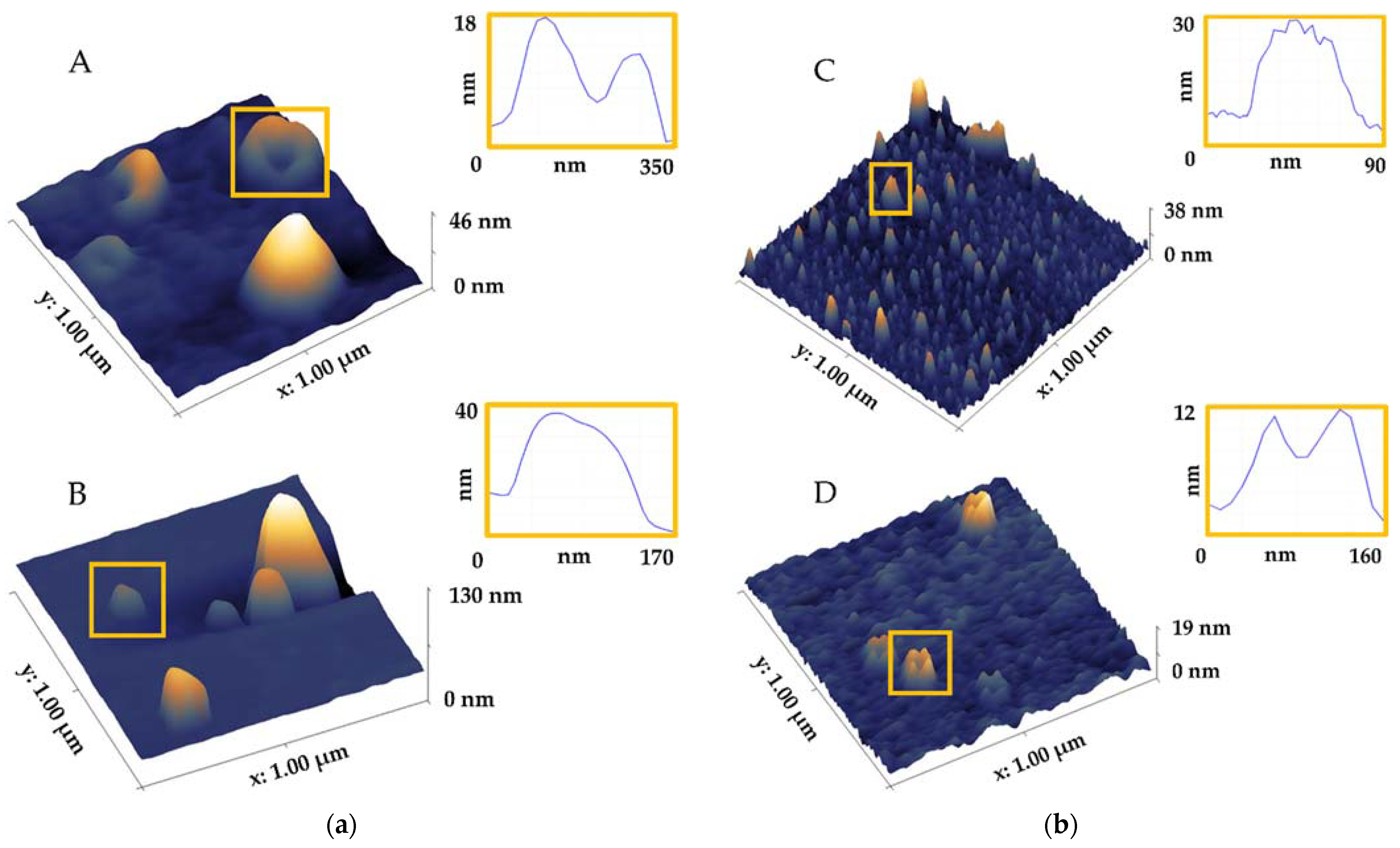 Biomedicines 09 00603 g005 Biomedicines 09 00603 g005