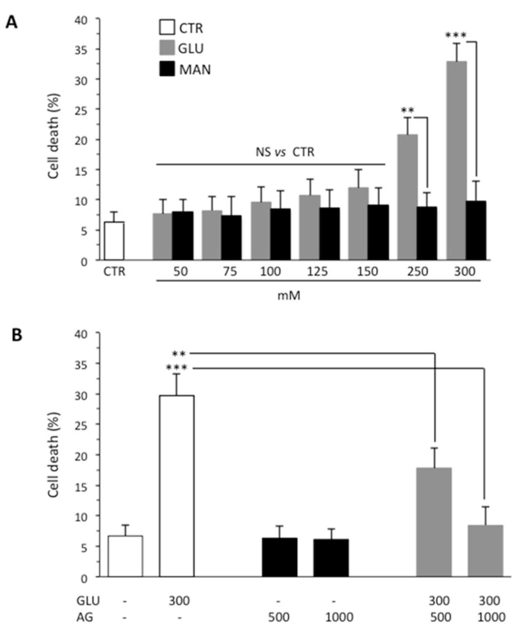 Biomedicines 09 00608 g001