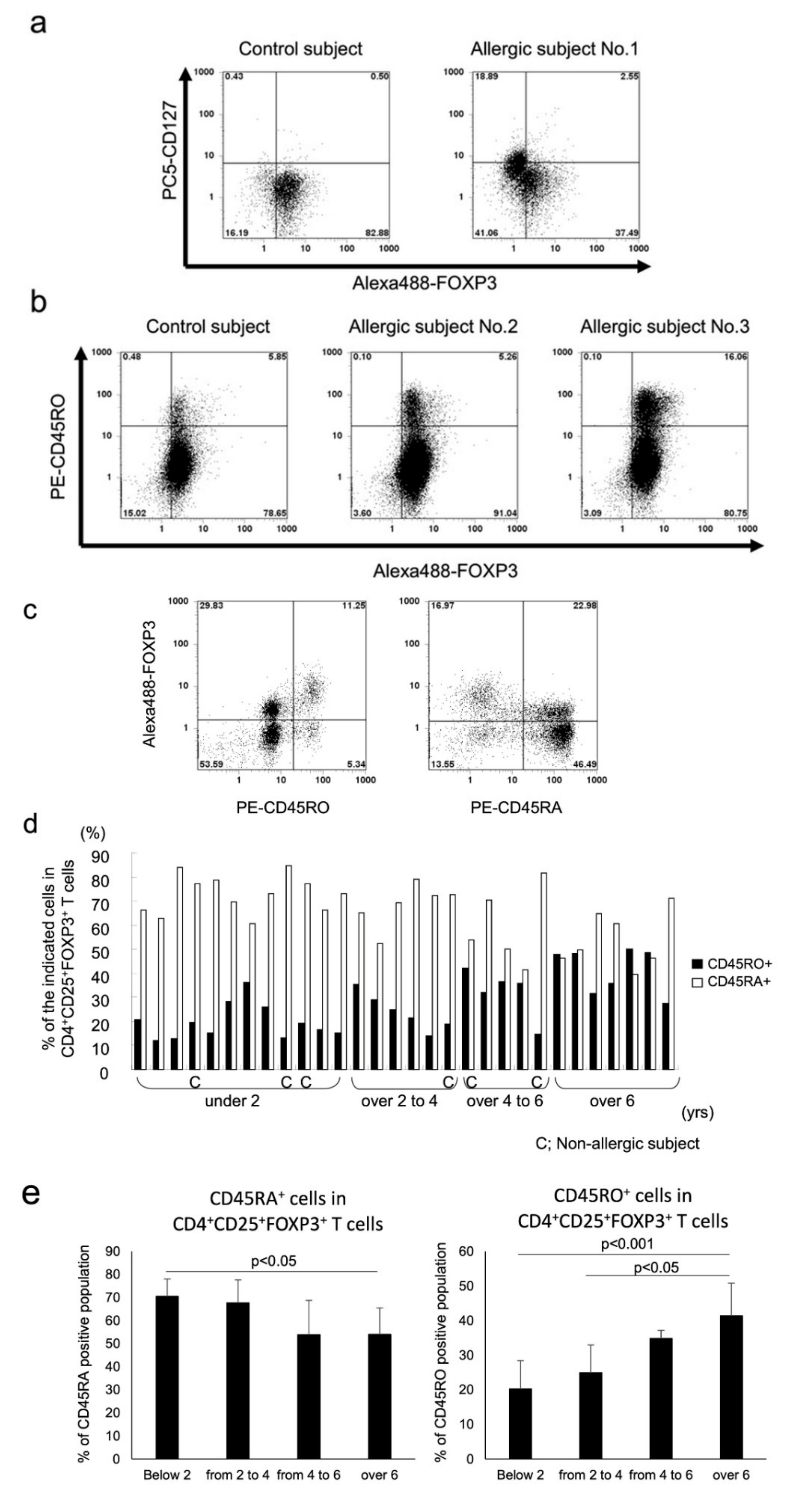 Biomedicines 09 00616 g001