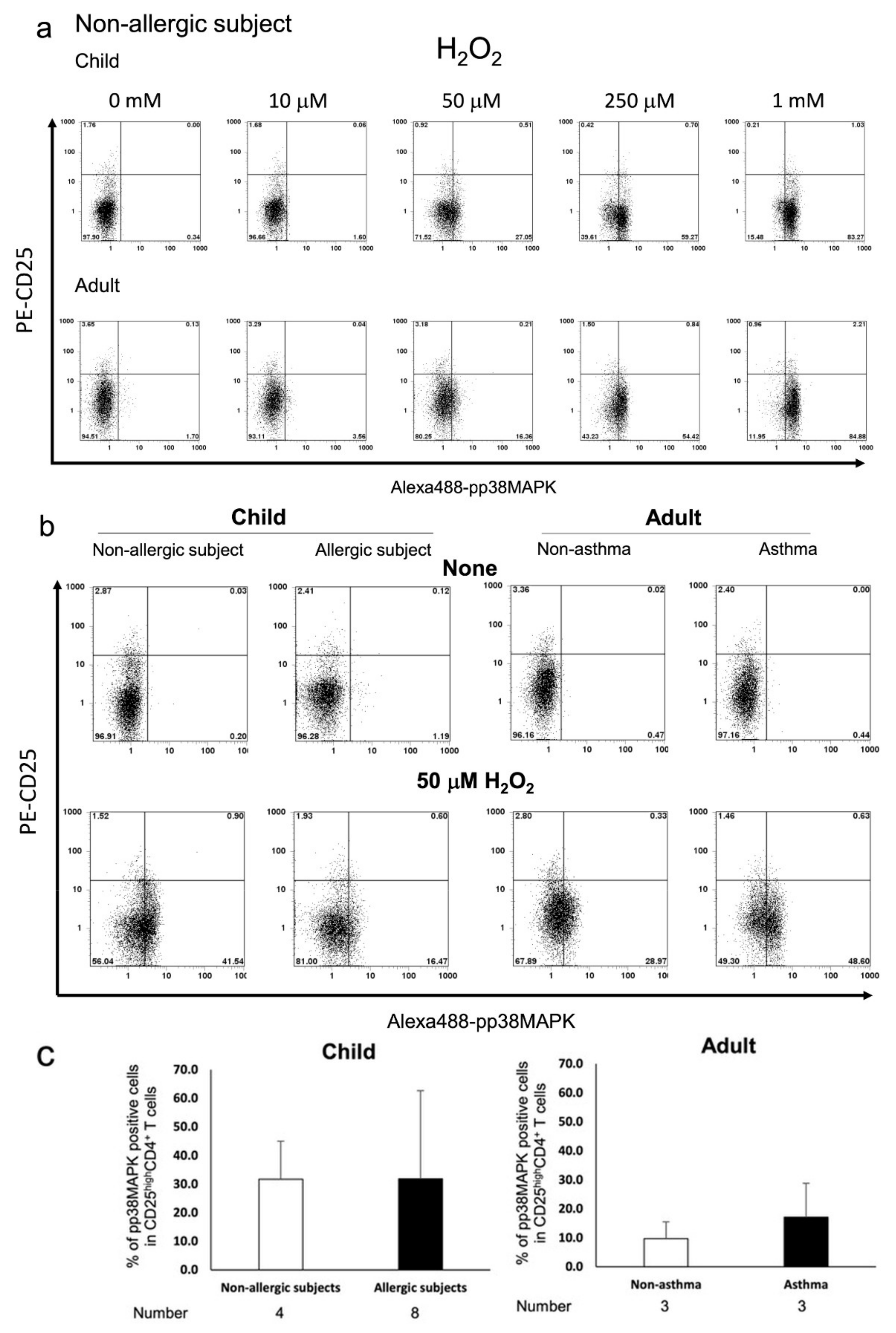 Biomedicines 09 00616 g002