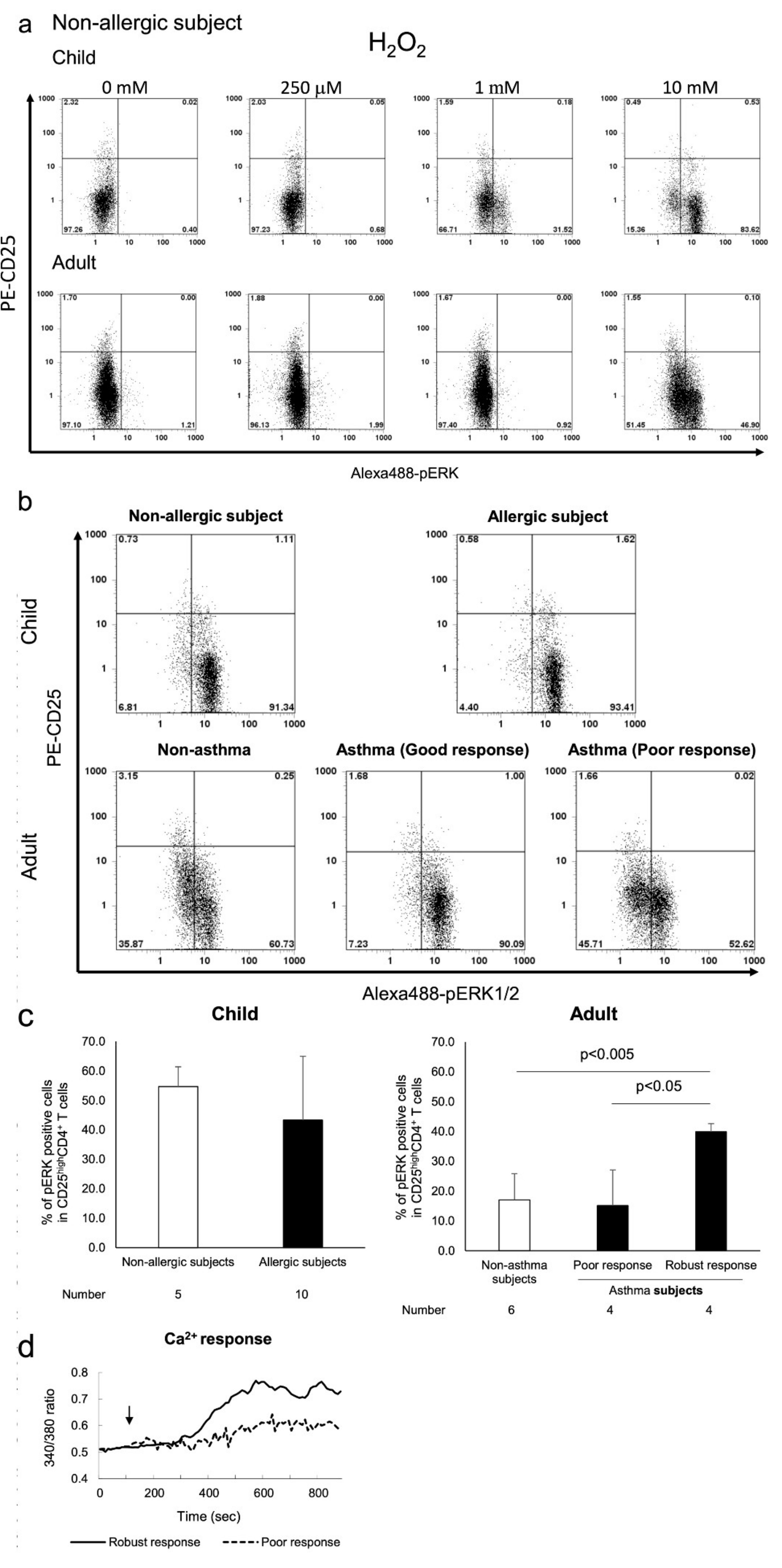 Biomedicines 09 00616 g003
