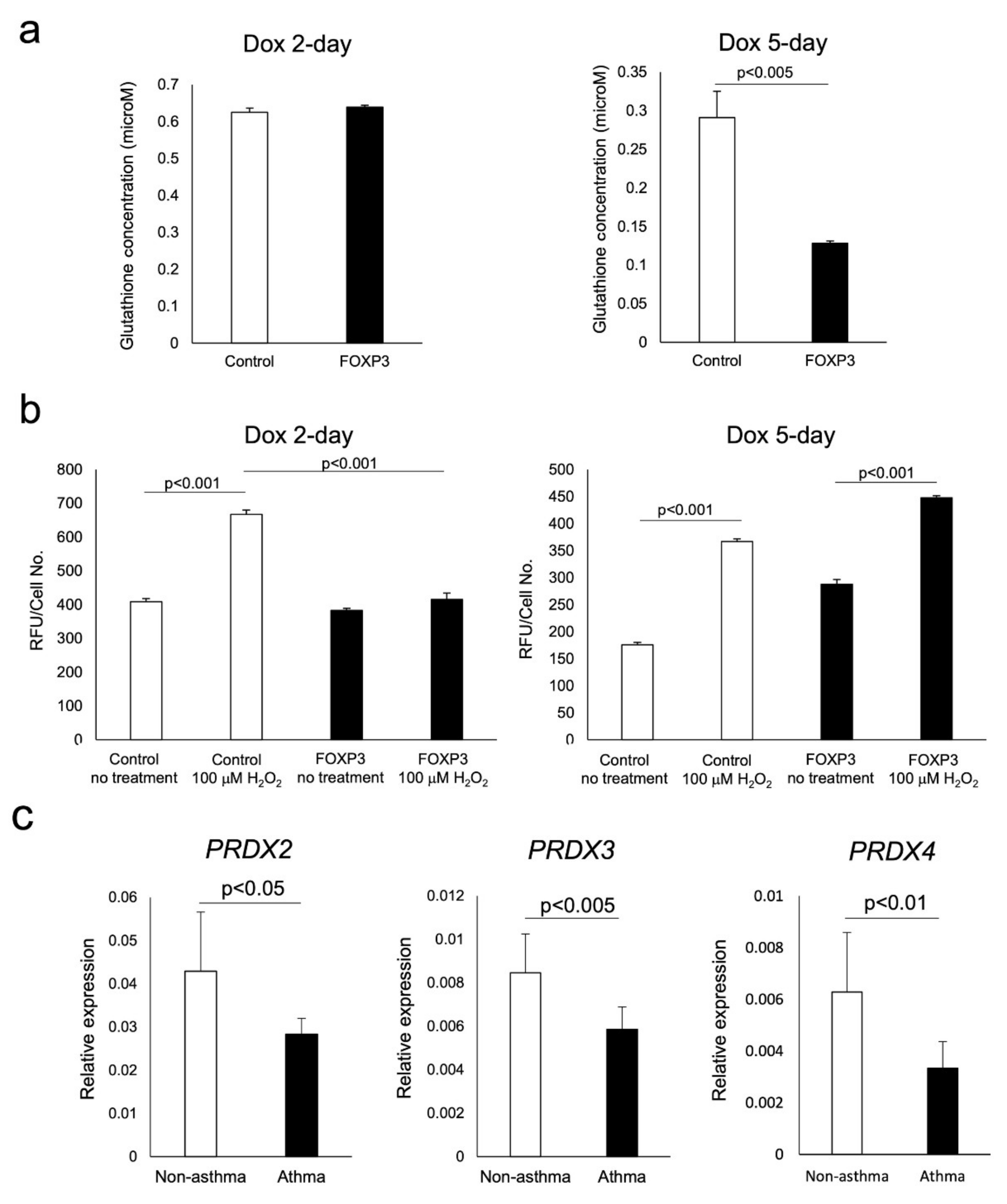 Biomedicines 09 00616 g004
