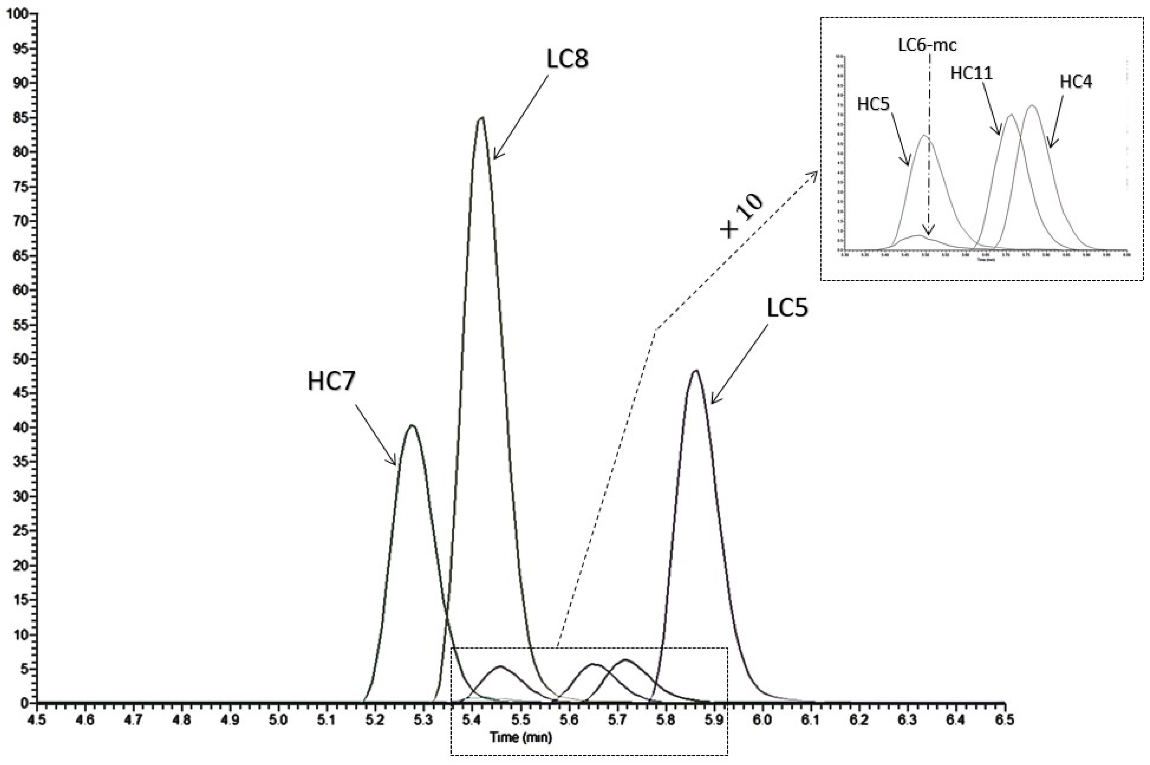 Biomedicines 09 00621 g003