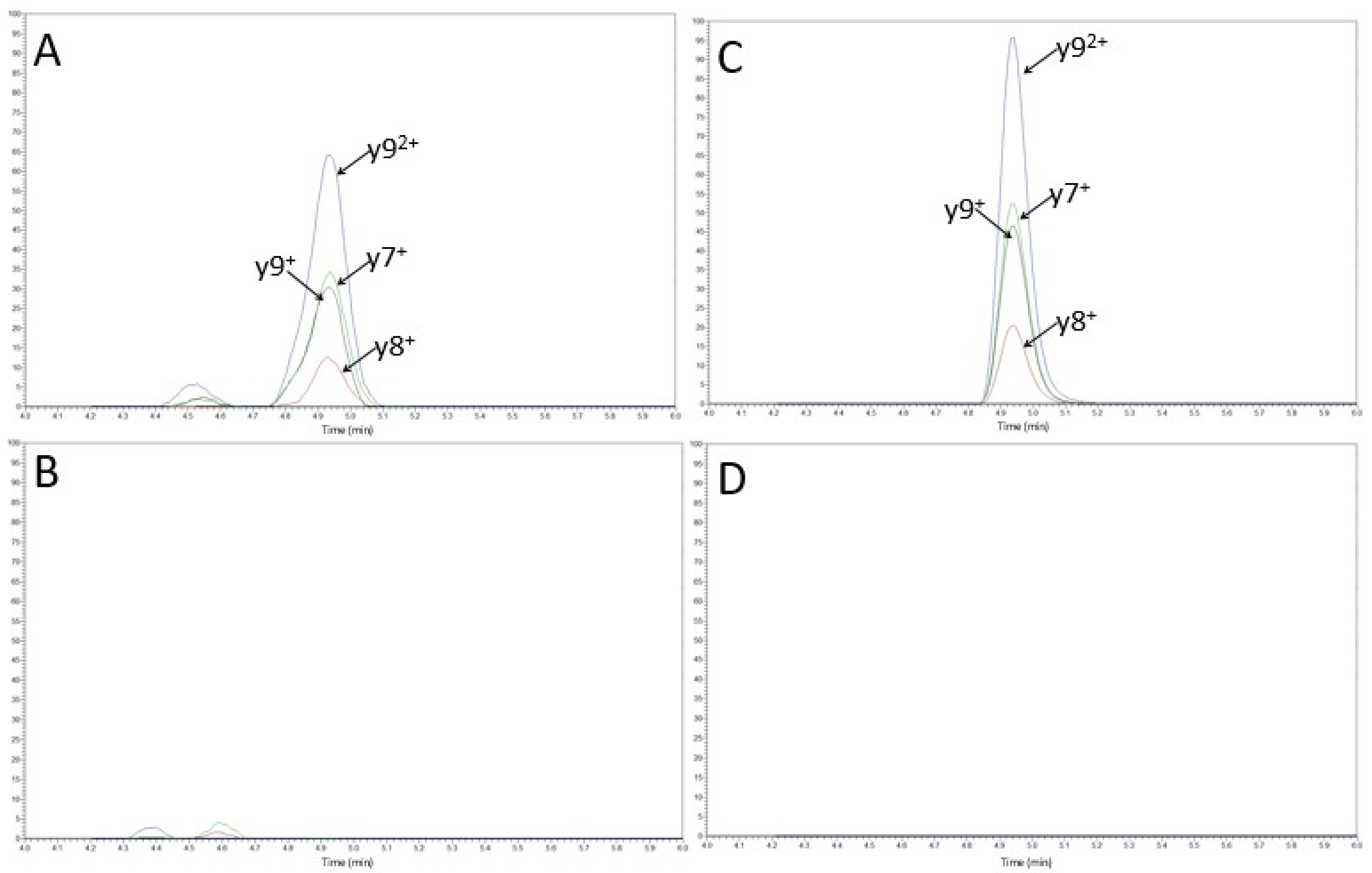 Biomedicines 09 00621 g005
