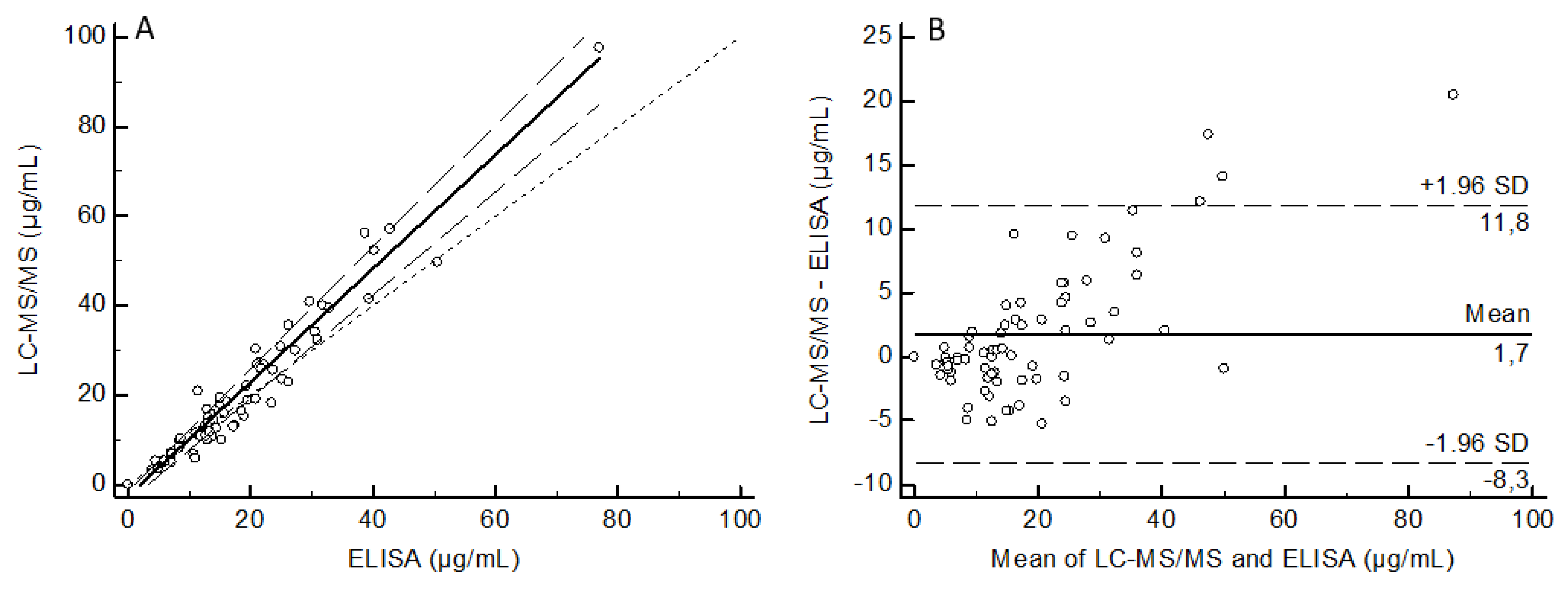 Biomedicines 09 00621 g007