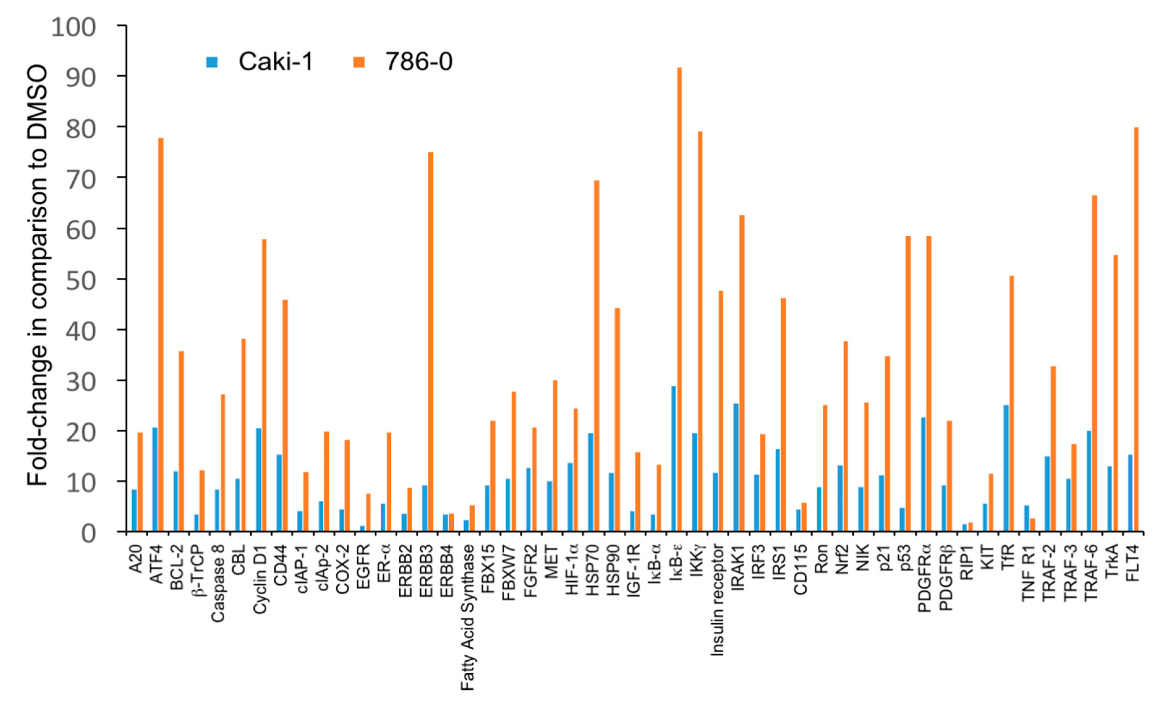 Biomedicines 09 00627 g005 Biomedicines 09 00627 g005