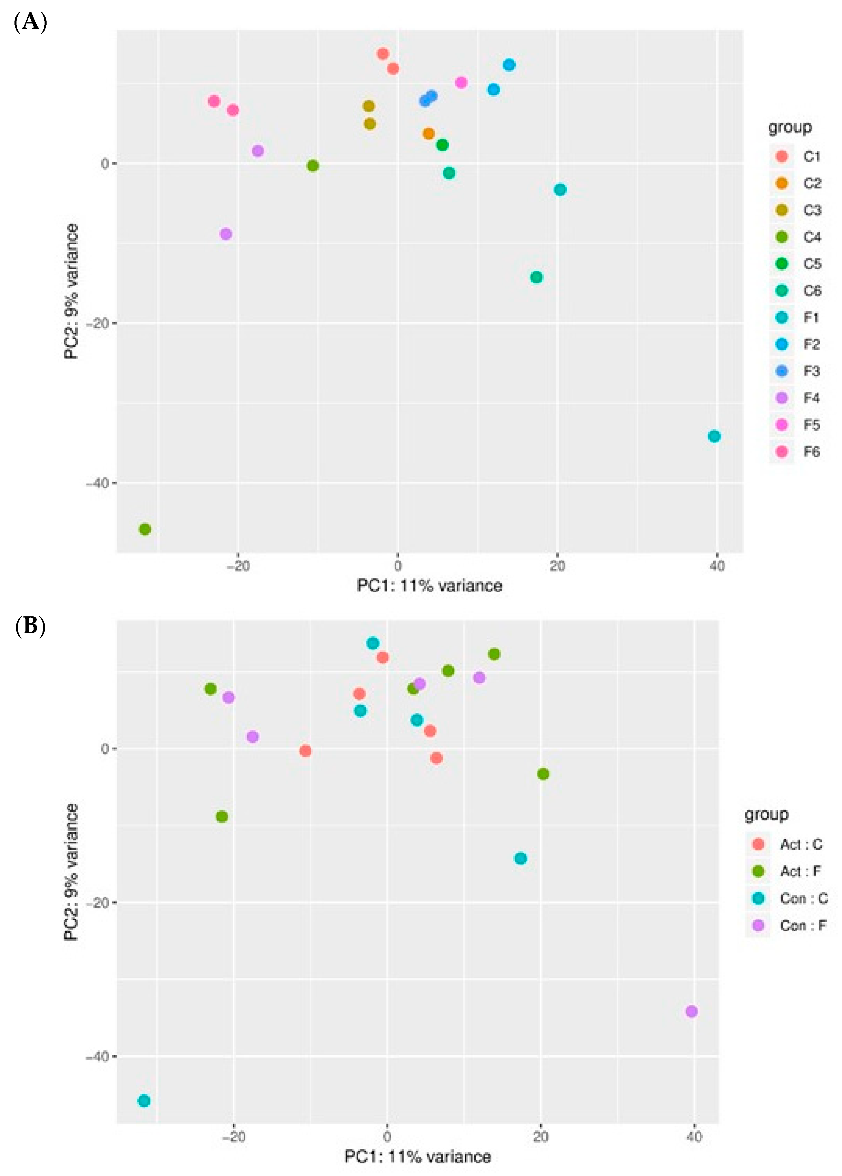 Biomedicines 09 00629 g001