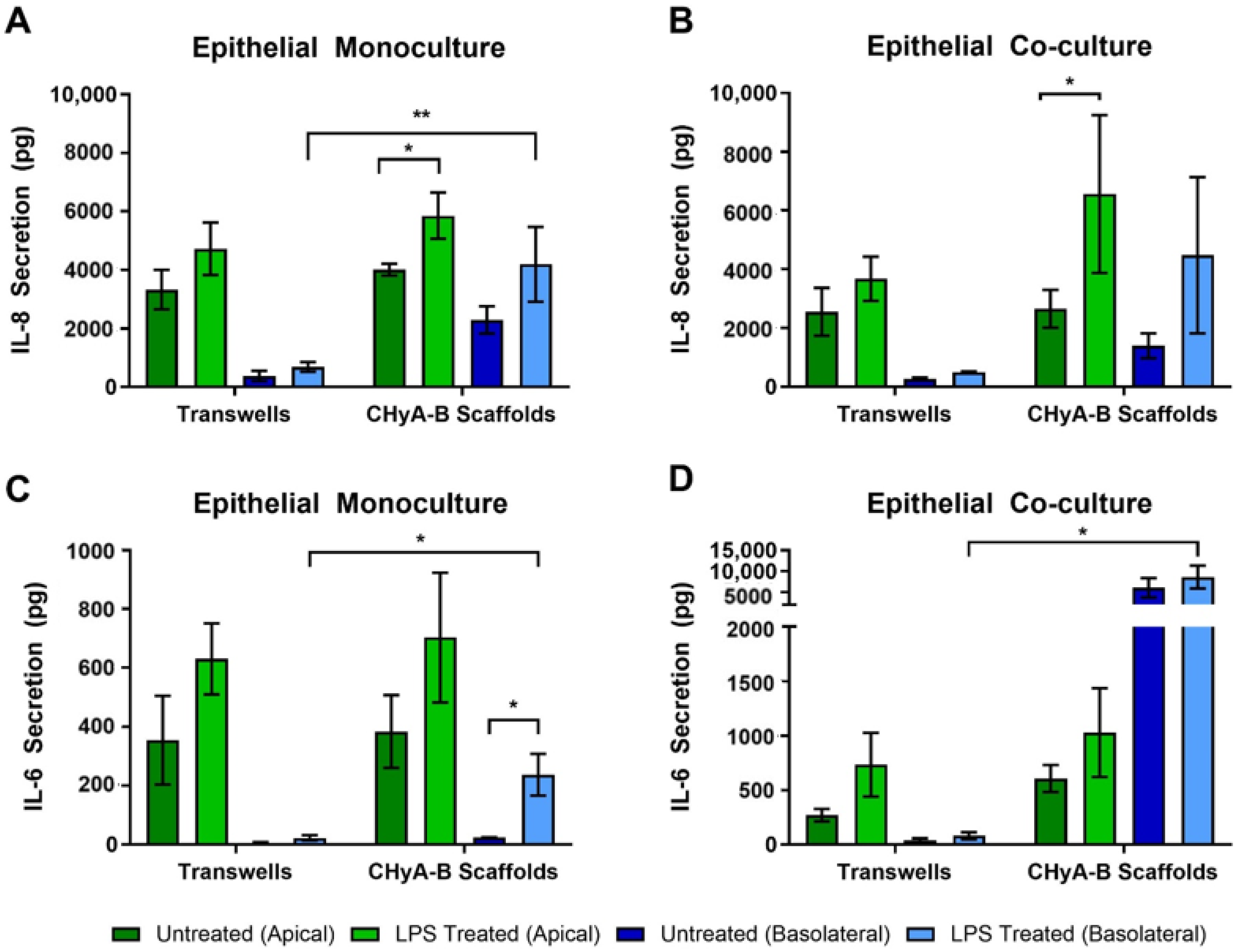 Biomedicines 09 00631 g003