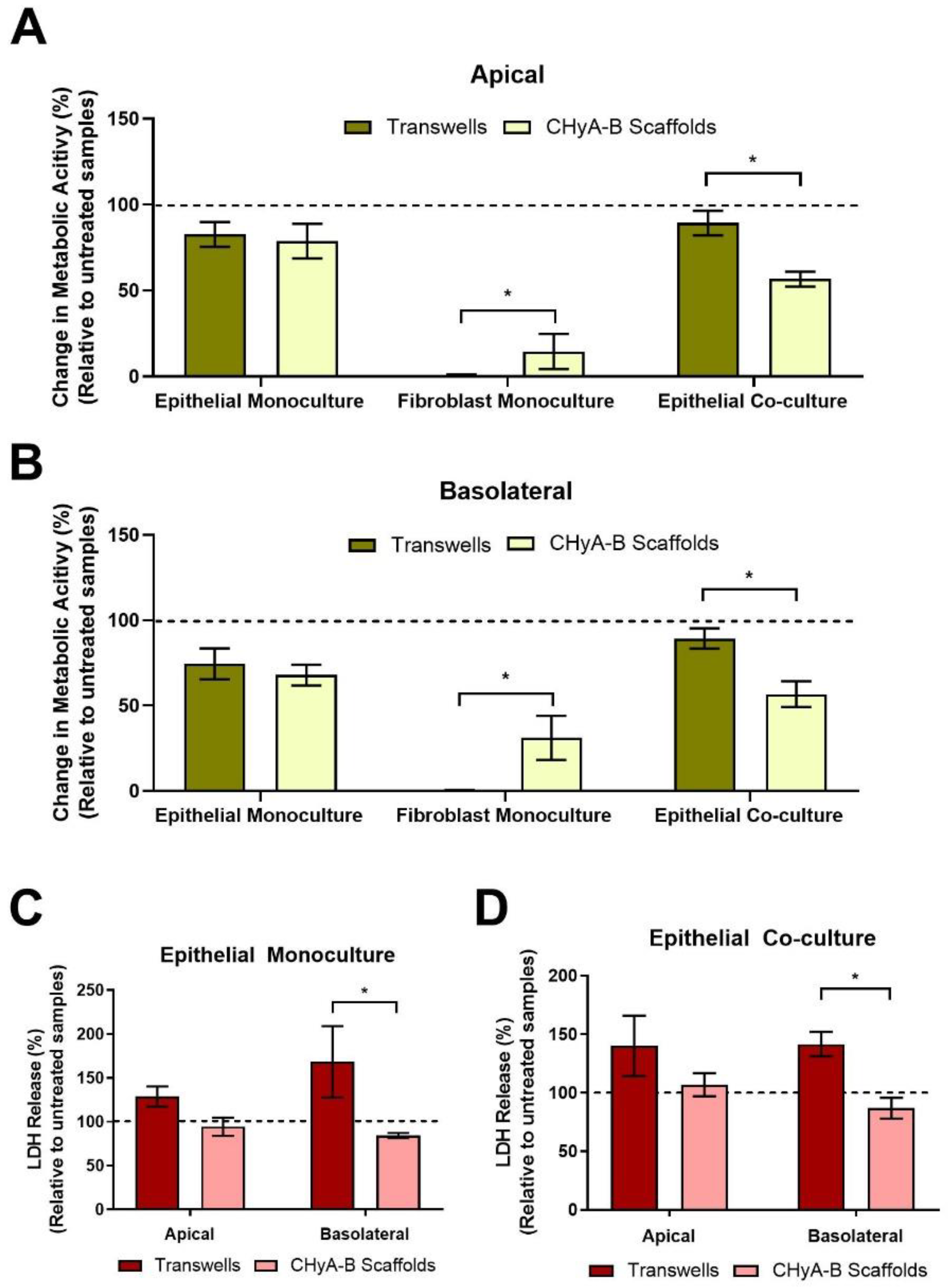 Biomedicines 09 00631 g004