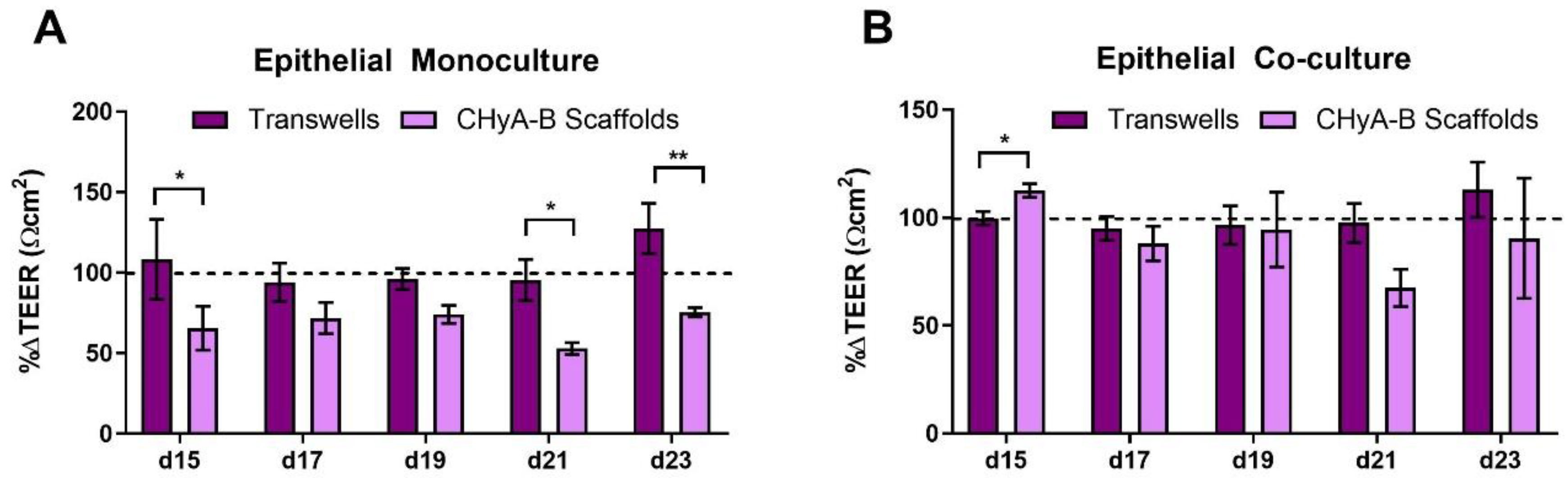 Biomedicines 09 00631 g005