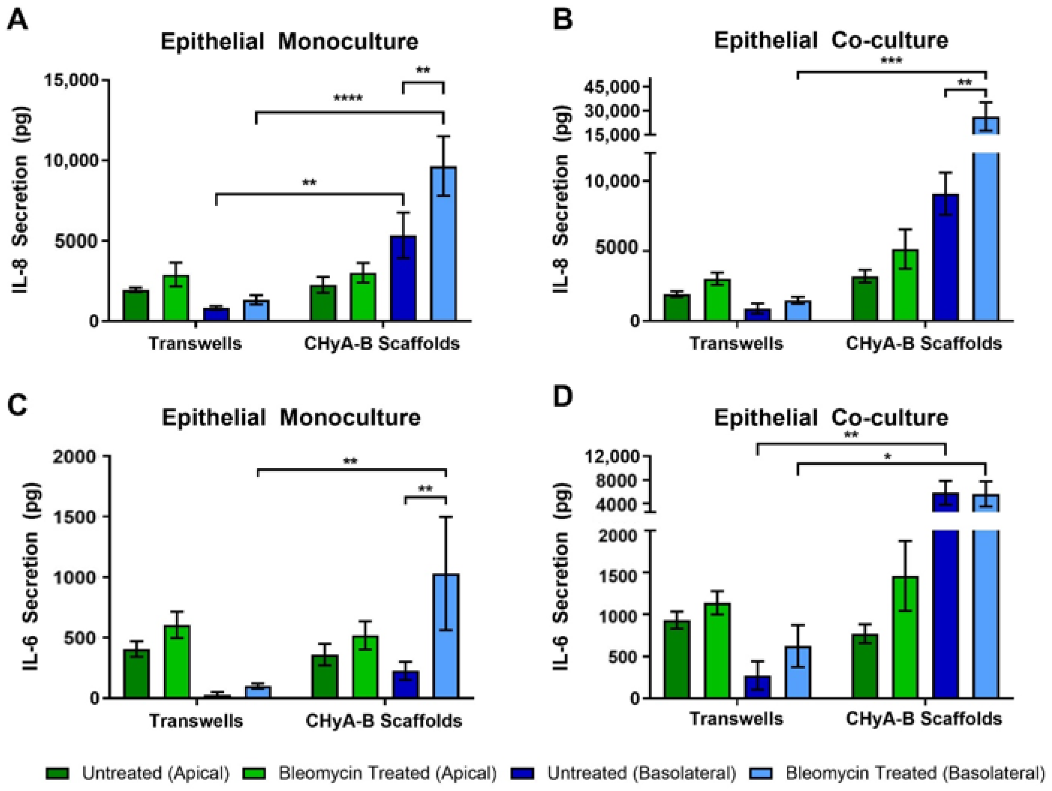 Biomedicines 09 00631 g006