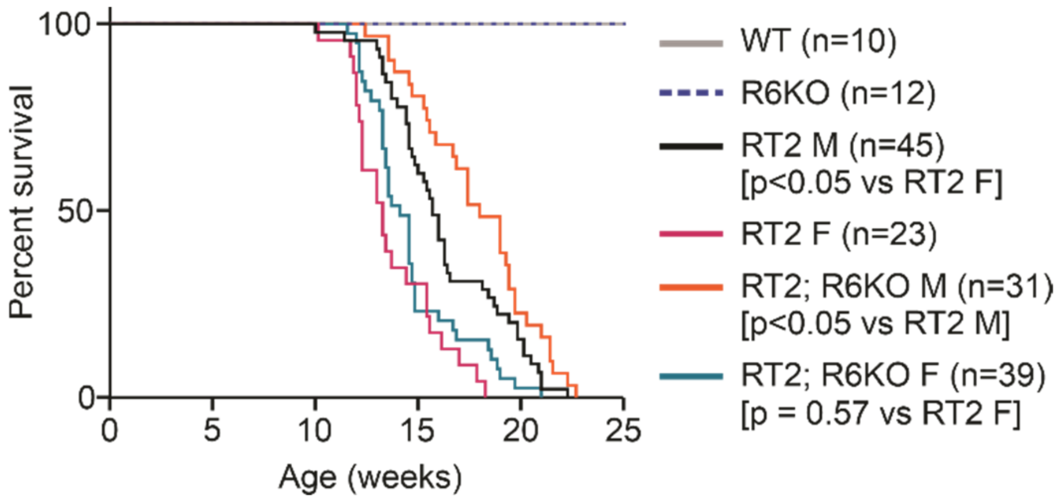 Biomedicines 09 00633 g002 Biomedicines 09 00633 g002