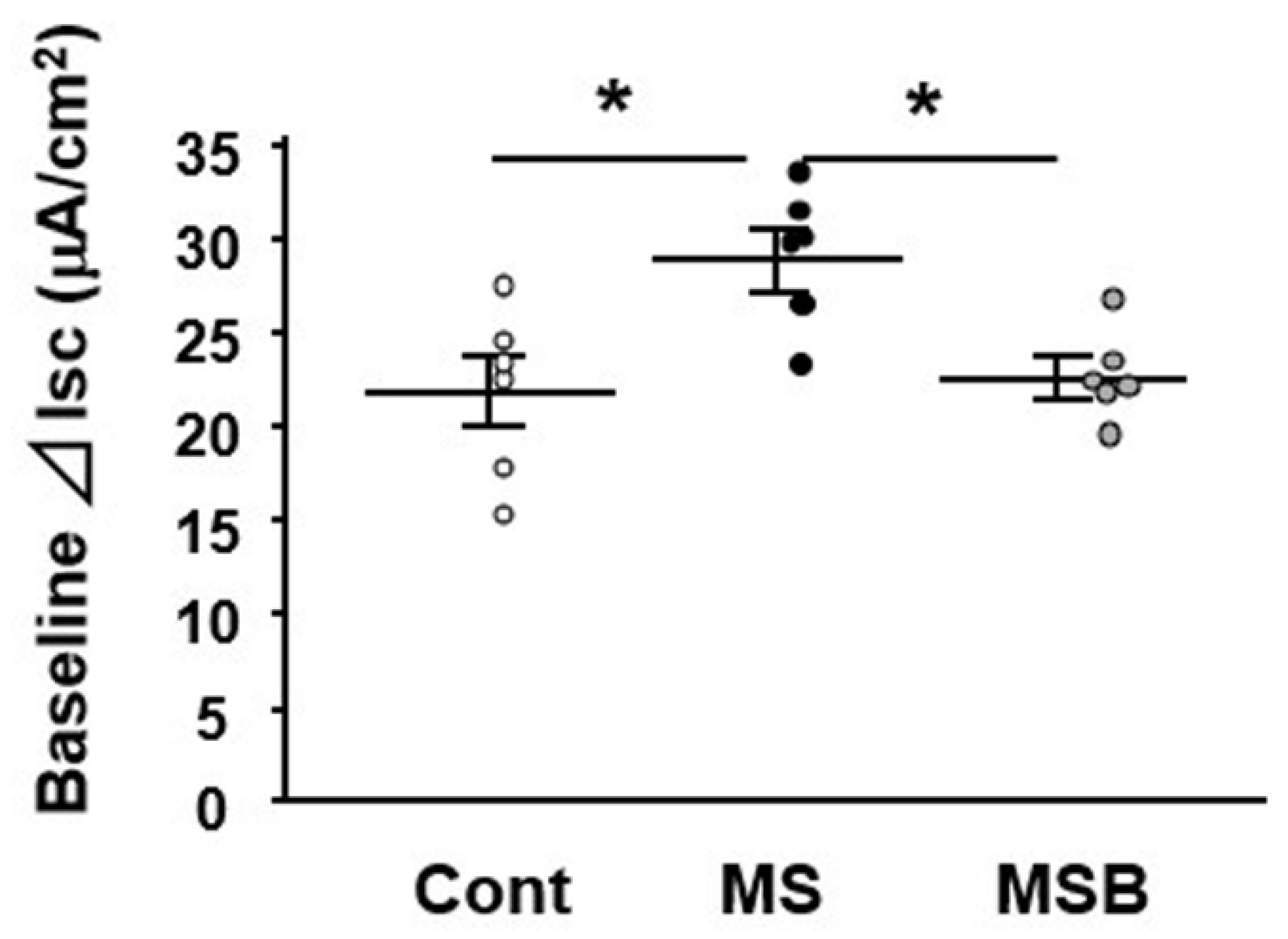 Biomedicines 09 00641 g001