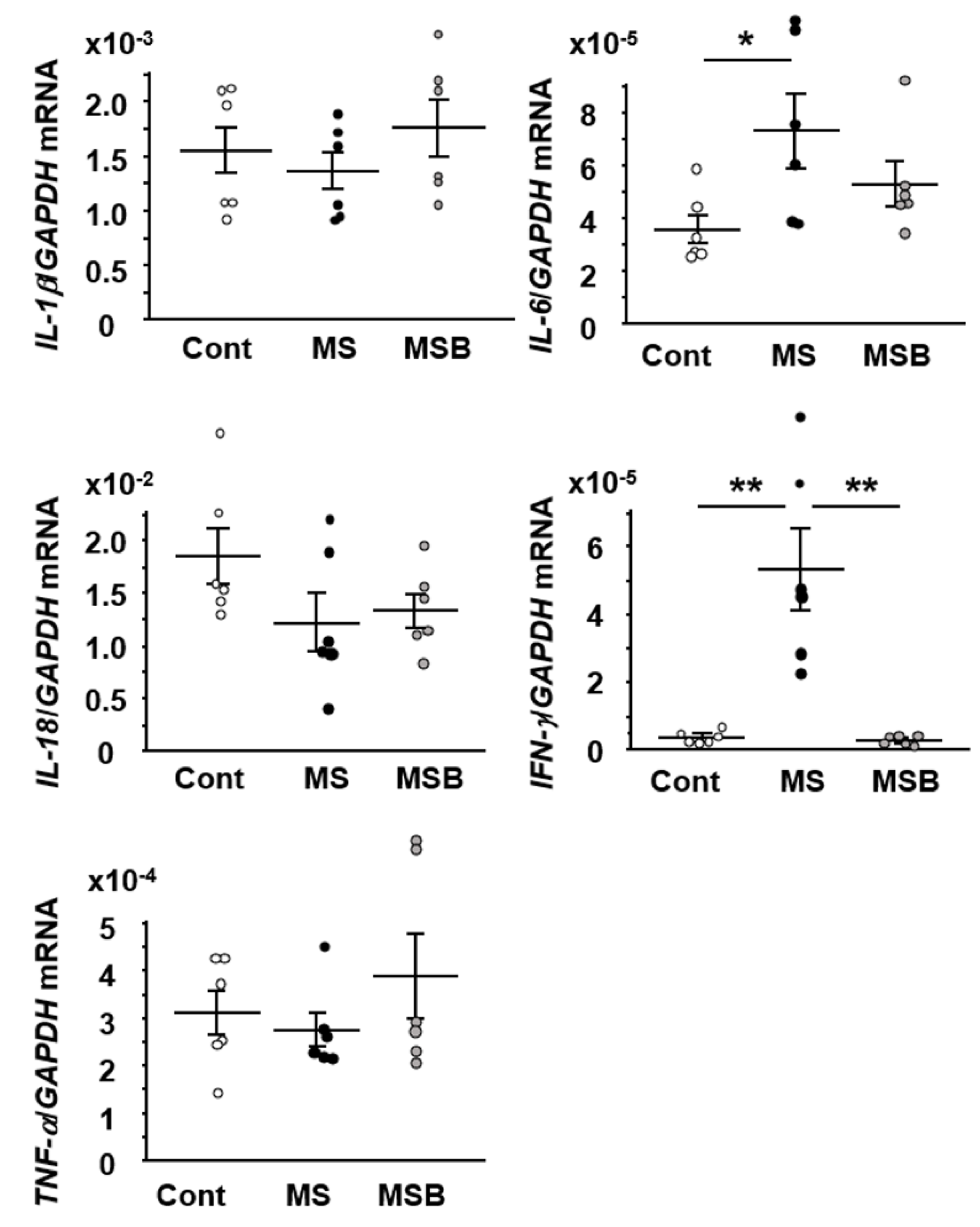 Biomedicines 09 00641 g005