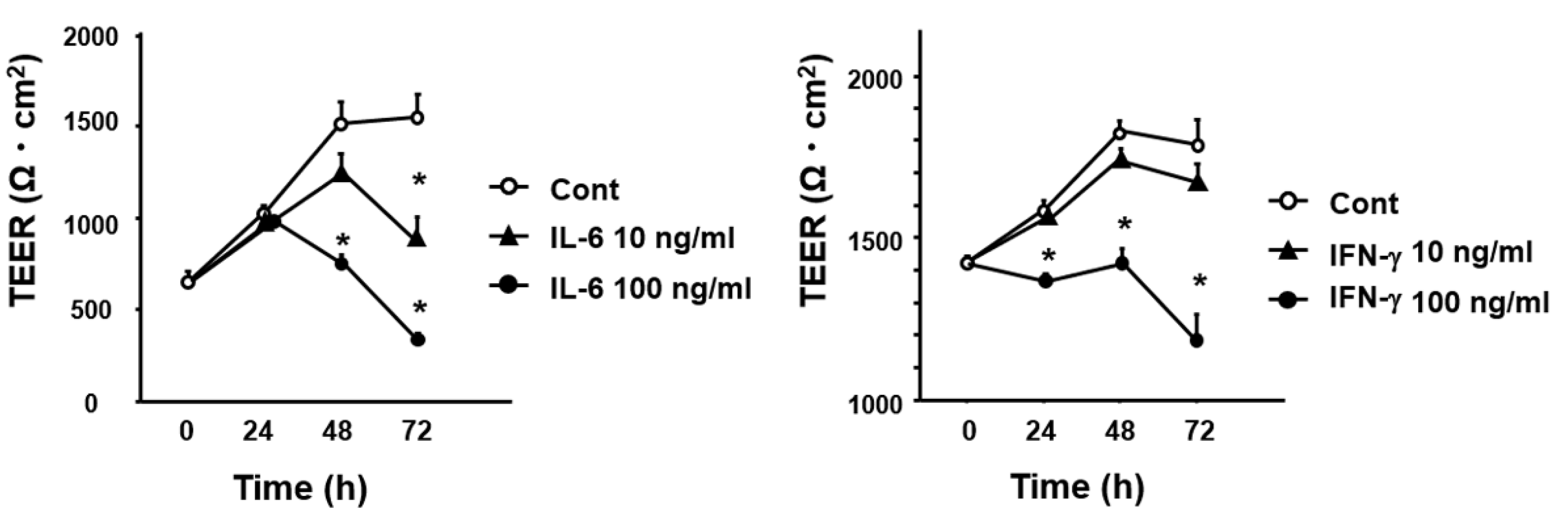 Biomedicines 09 00641 g006