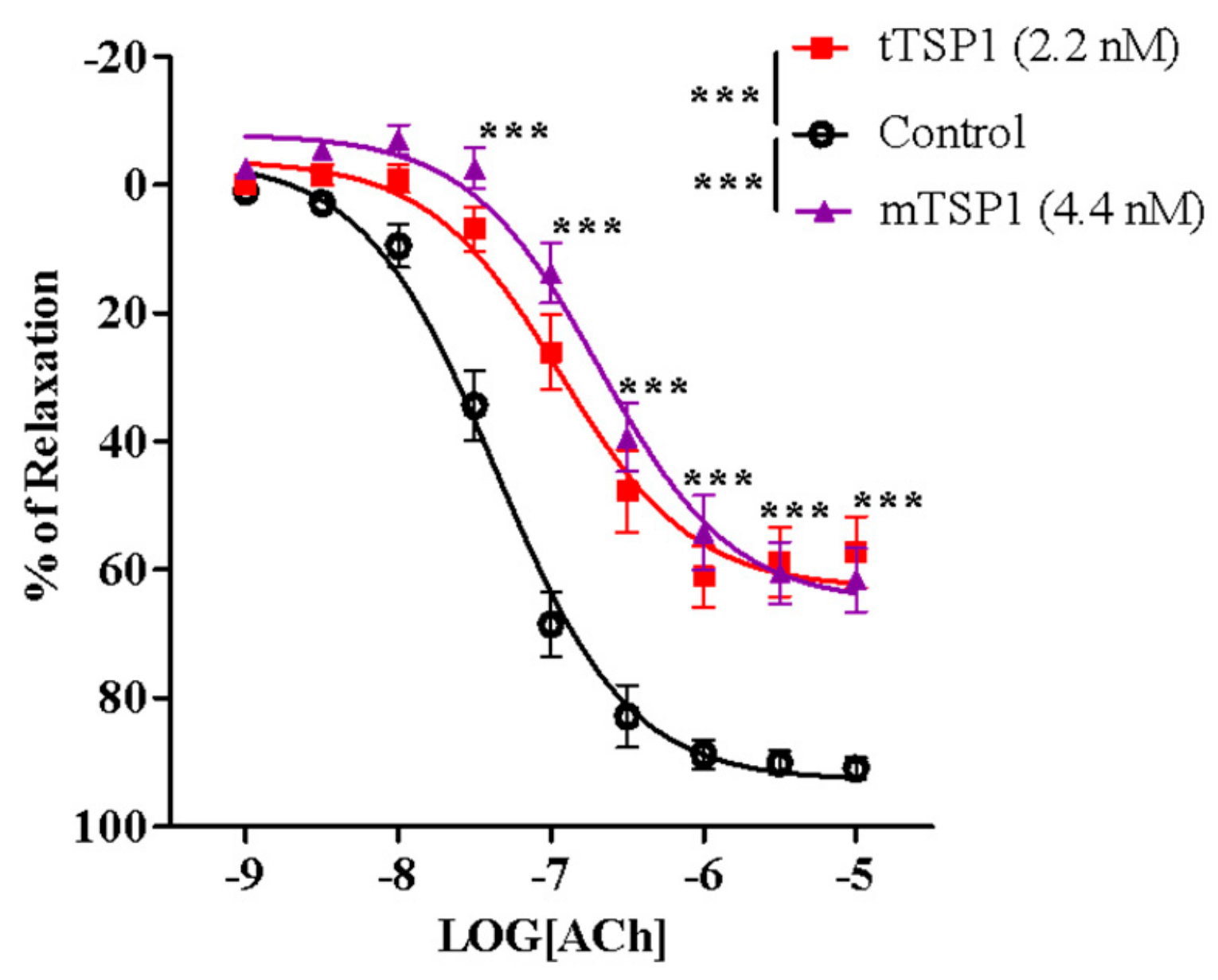 Biomedicines 09 00642 g003