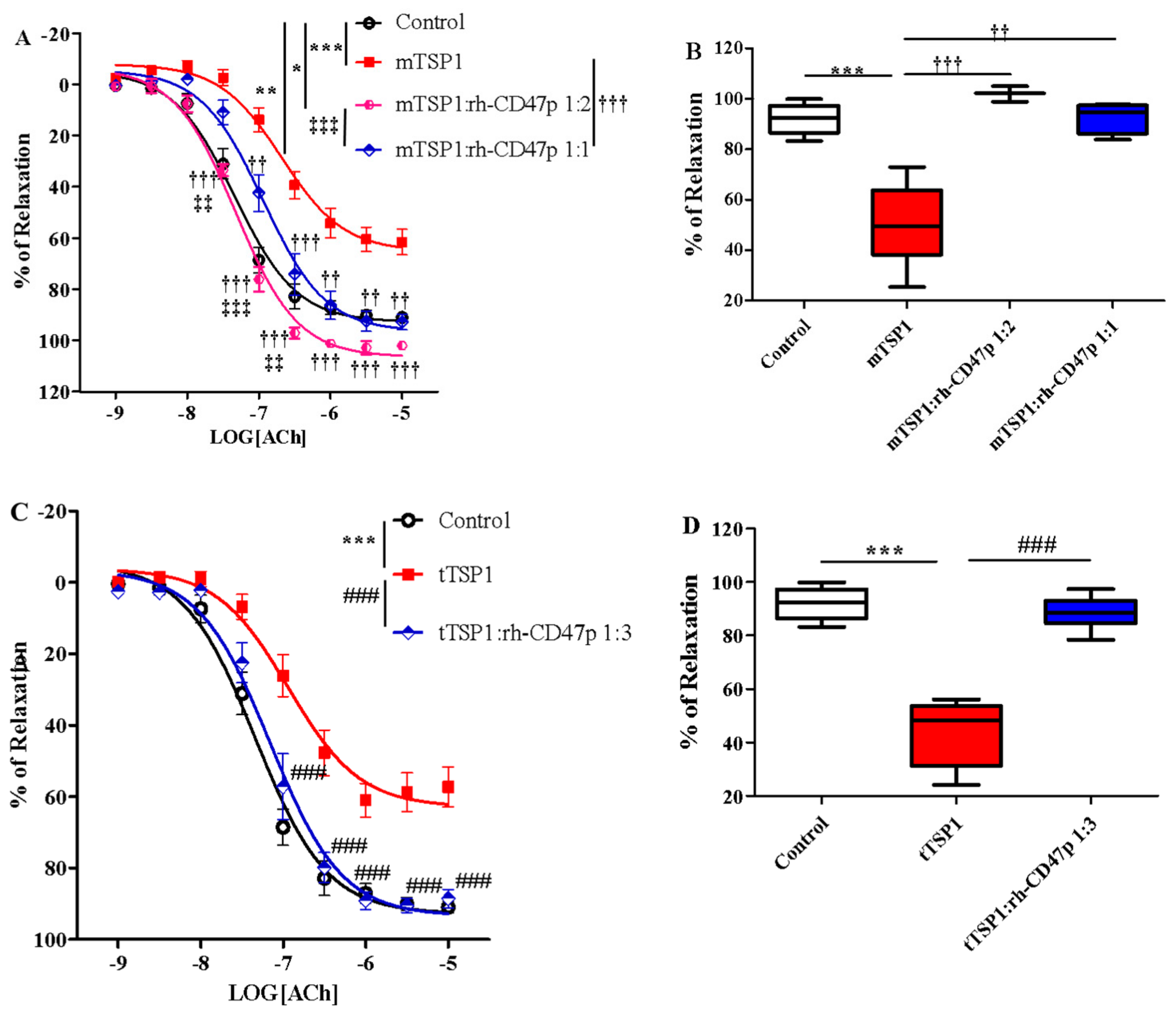 Biomedicines 09 00642 g004