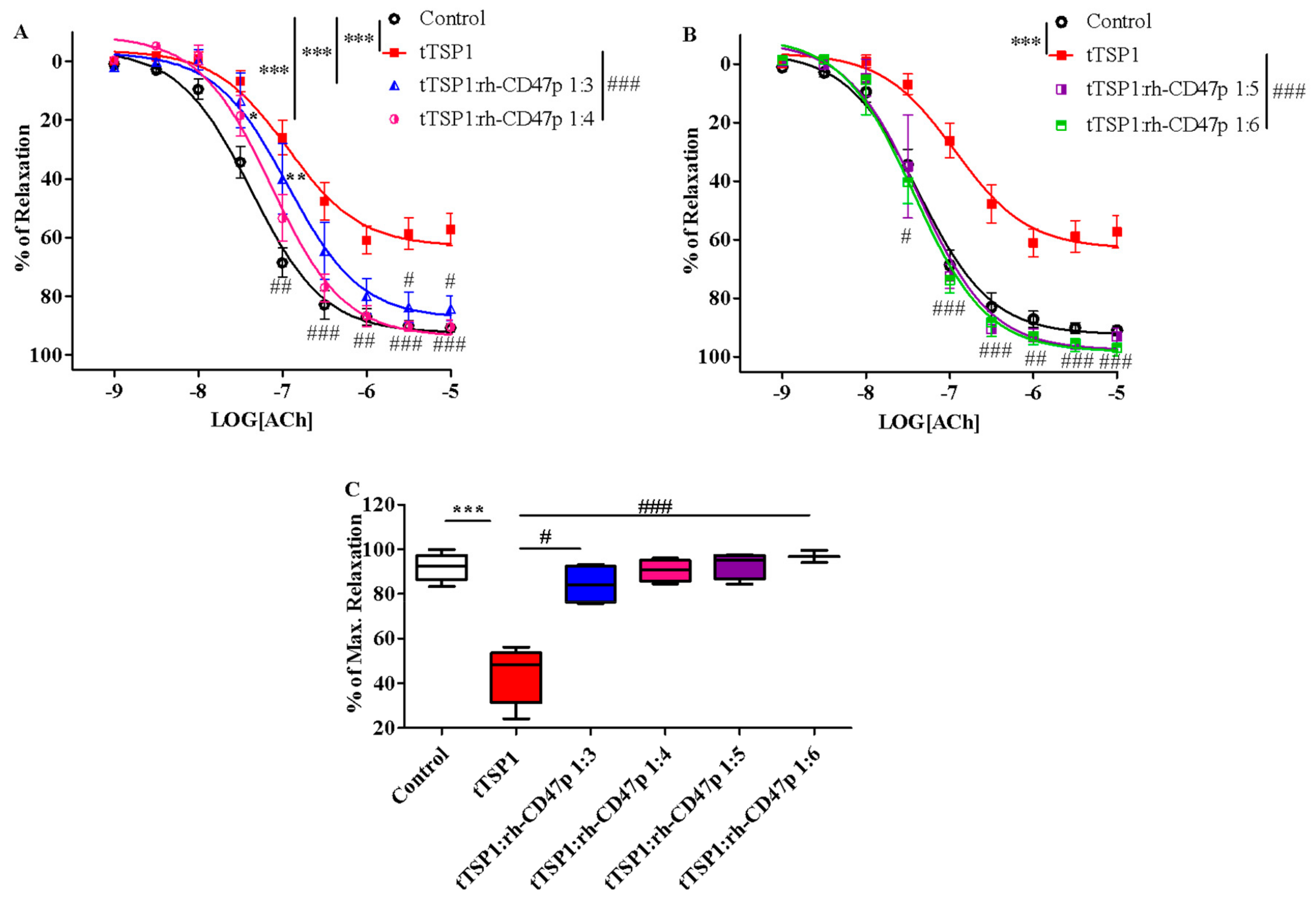 Biomedicines 09 00642 g006