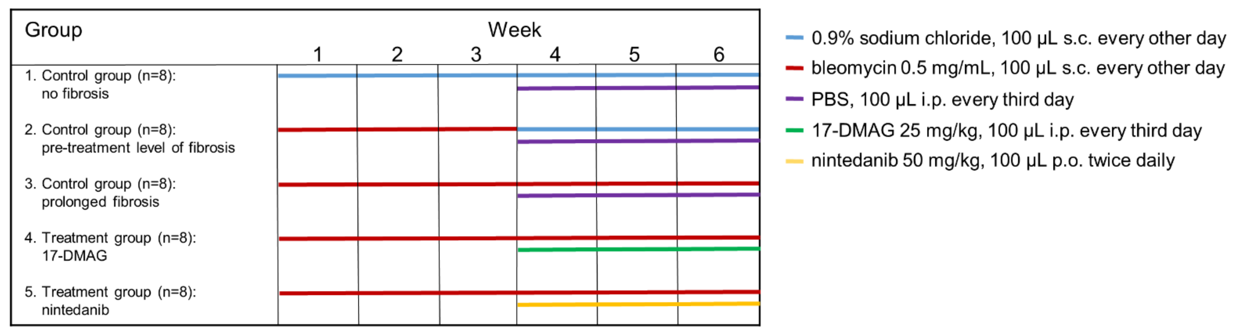 Biomedicines 09 00650 g001