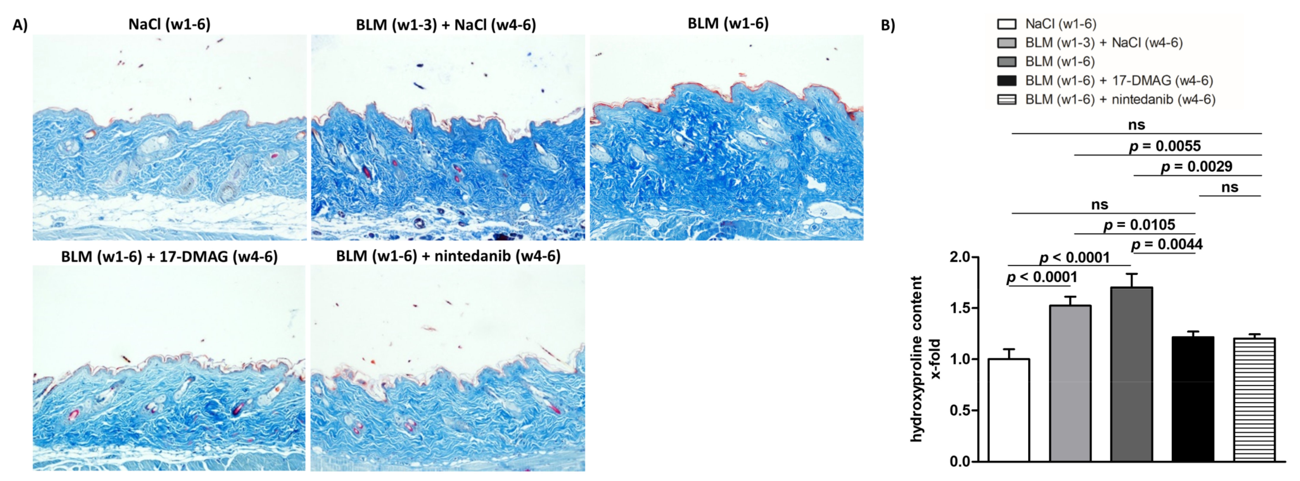 Biomedicines 09 00650 g003