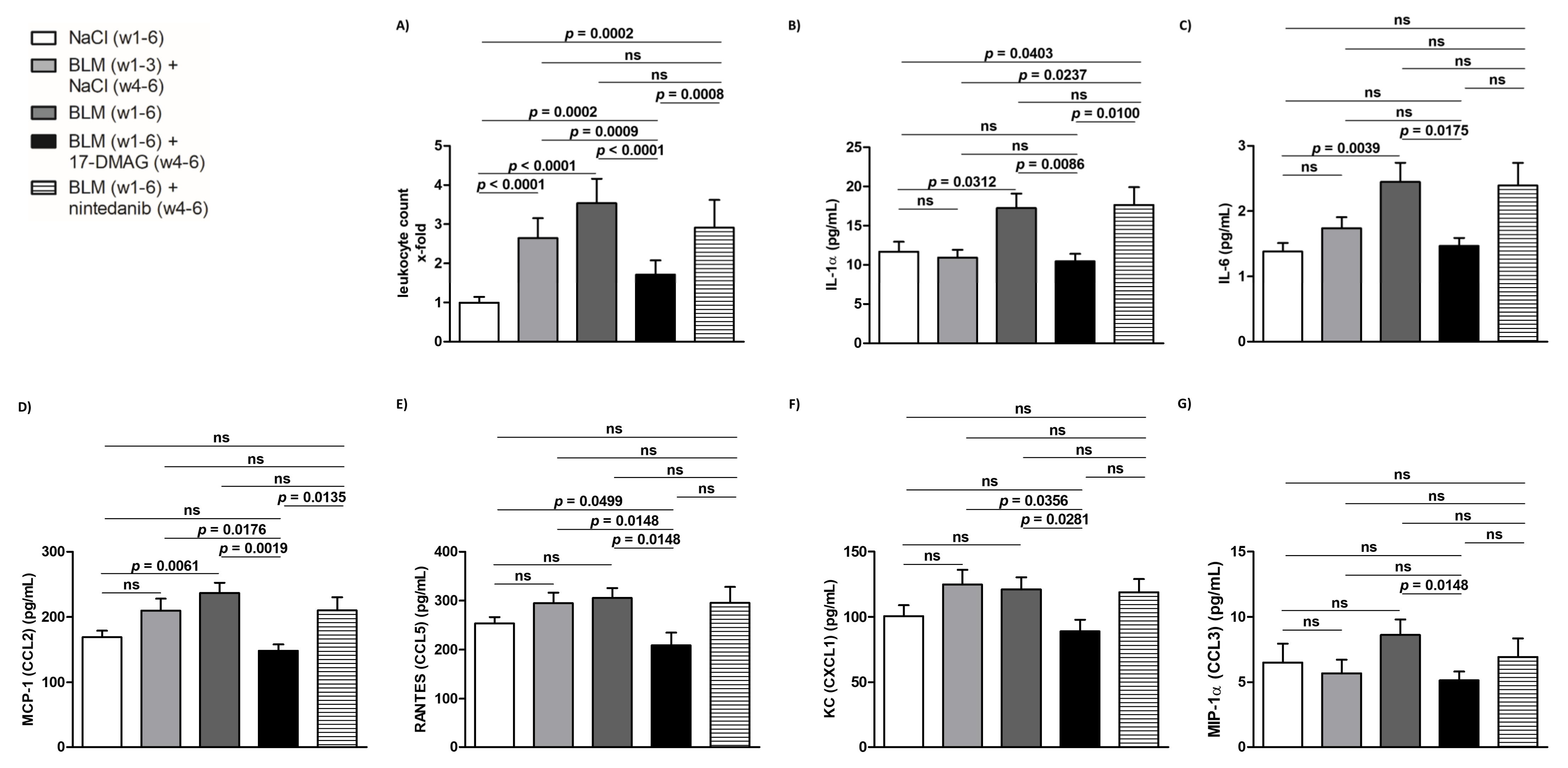 Biomedicines 09 00650 g006