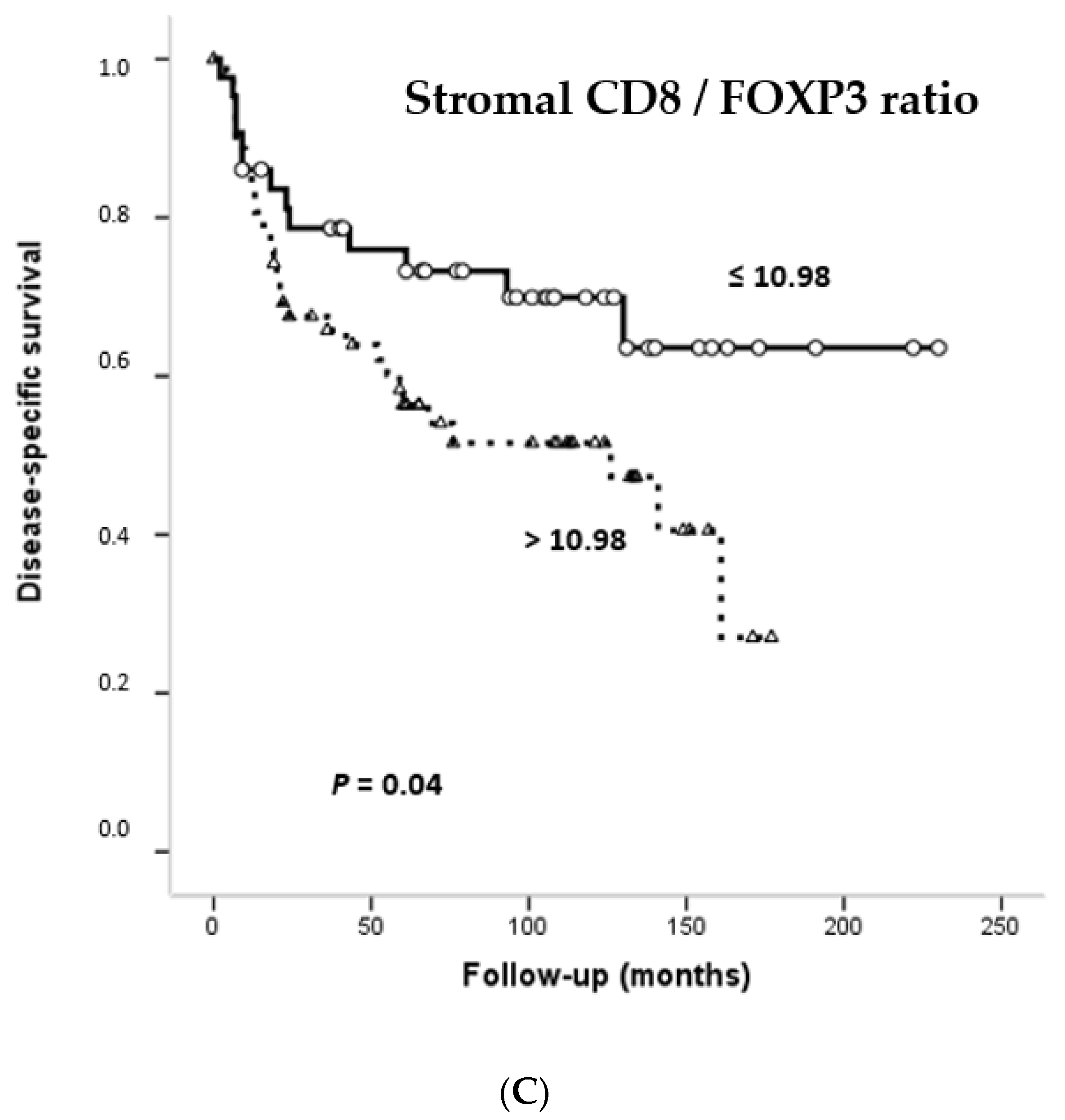 Biomedicines 09 00653 g002b Biomedicines 09 00653 g002b