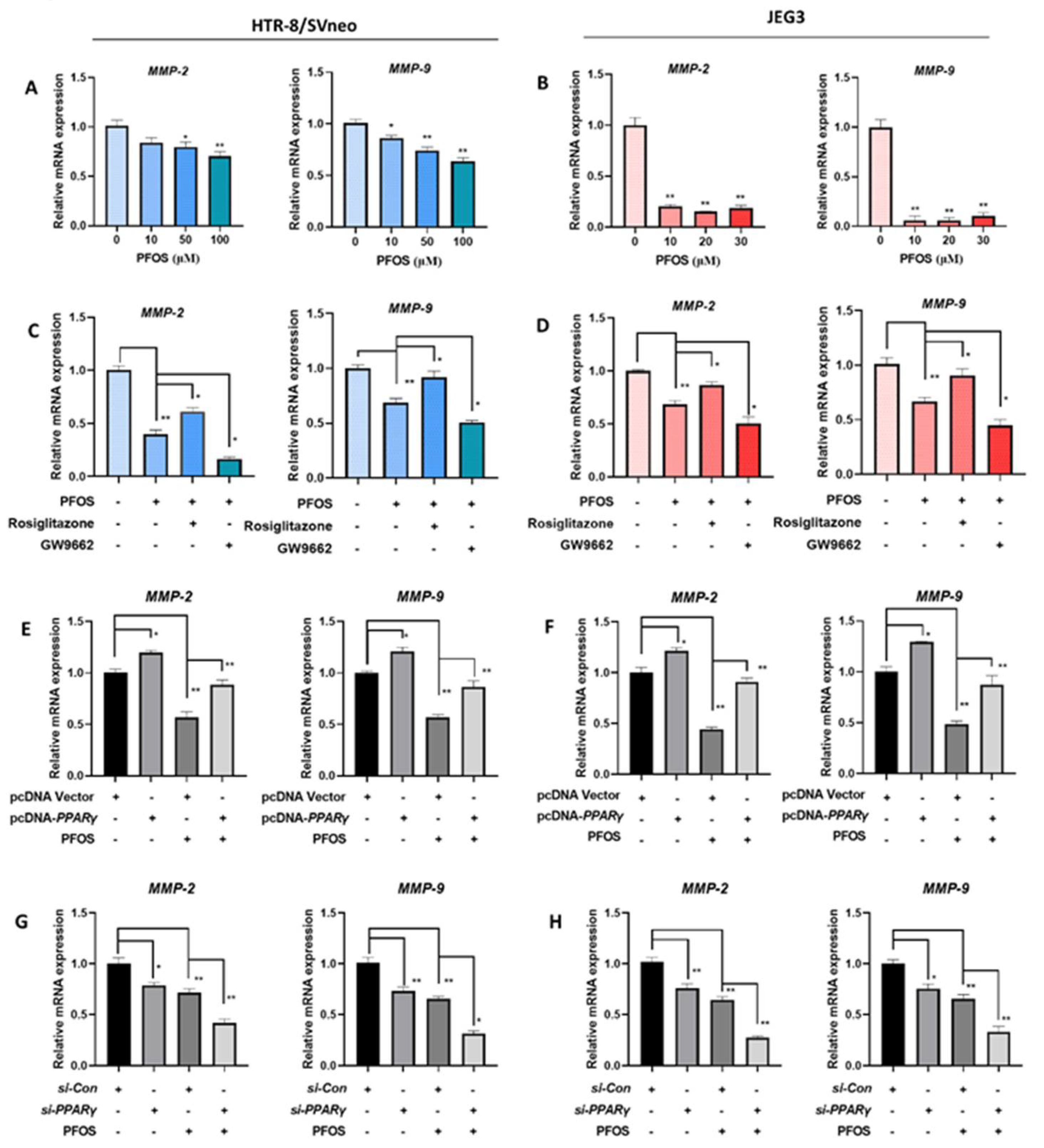 Biomedicines 09 00677 g005