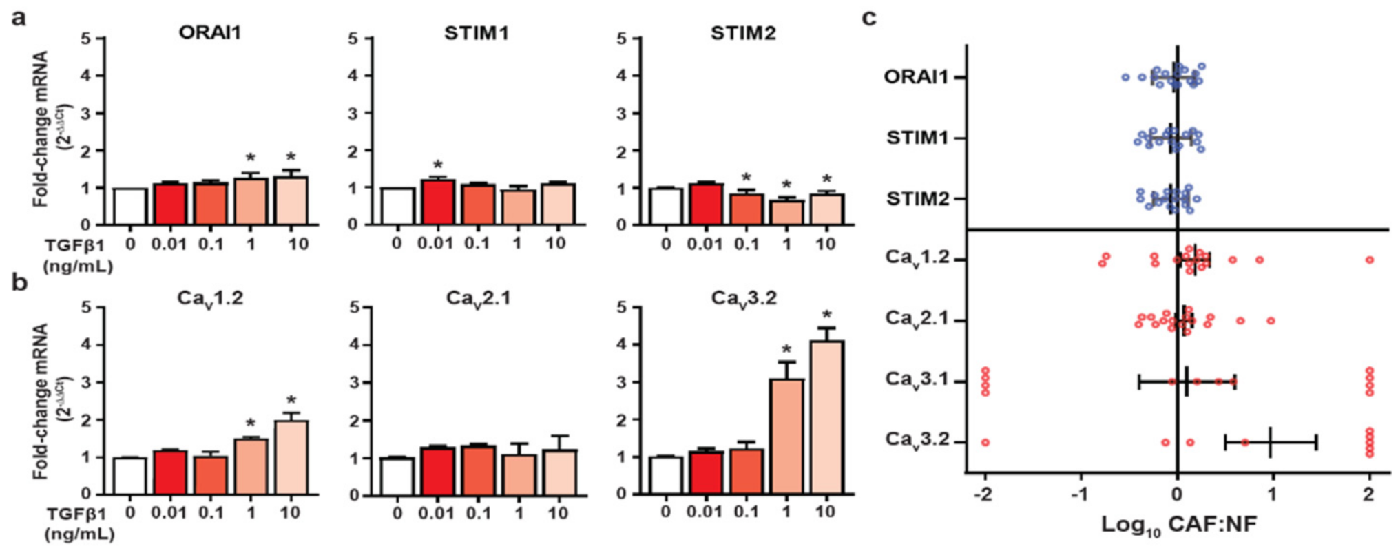 Biomedicines 09 00680 g003