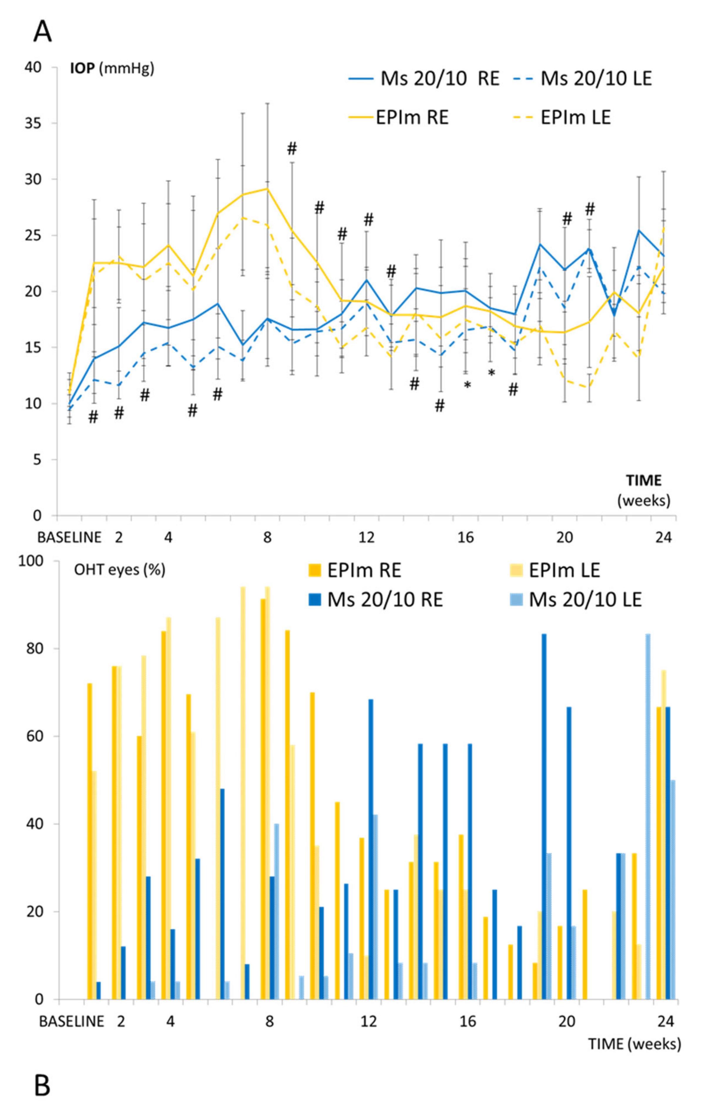 Biomedicines 09 00682 g003