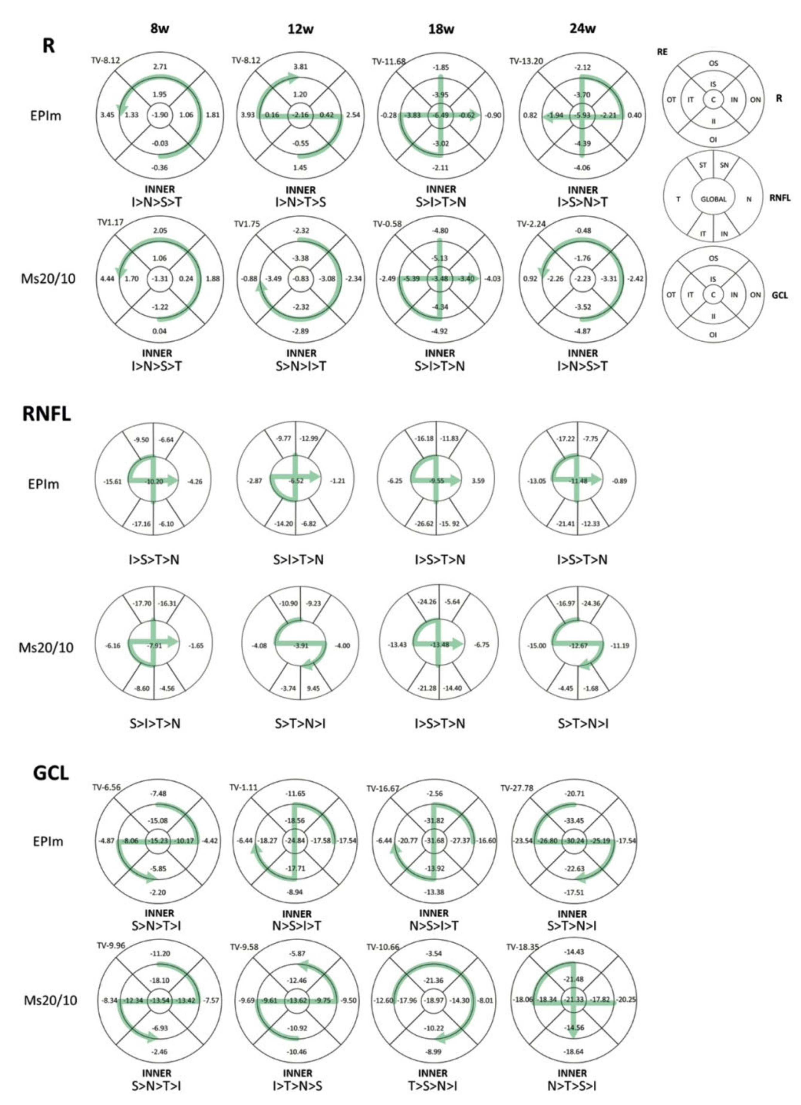 Biomedicines 09 00682 g005