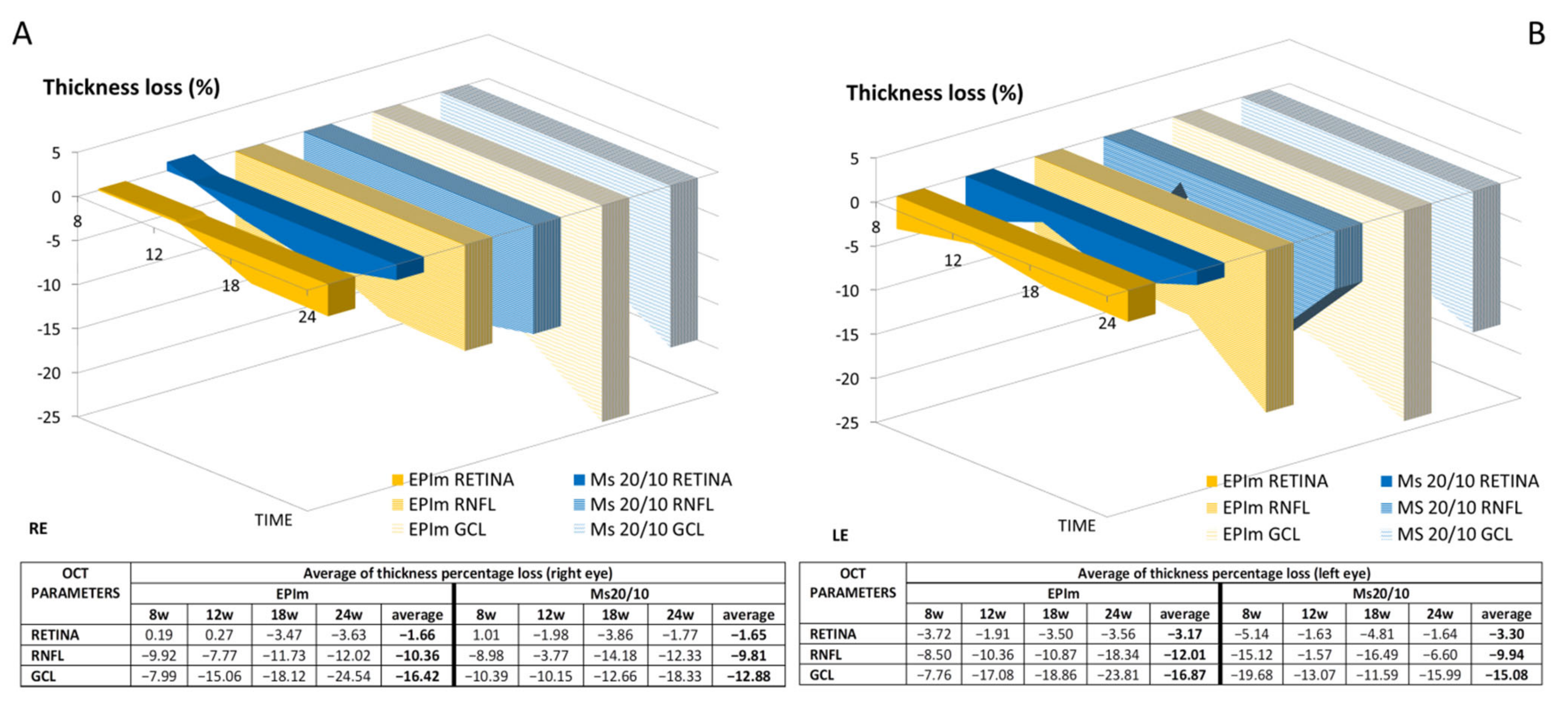 Biomedicines 09 00682 g006
