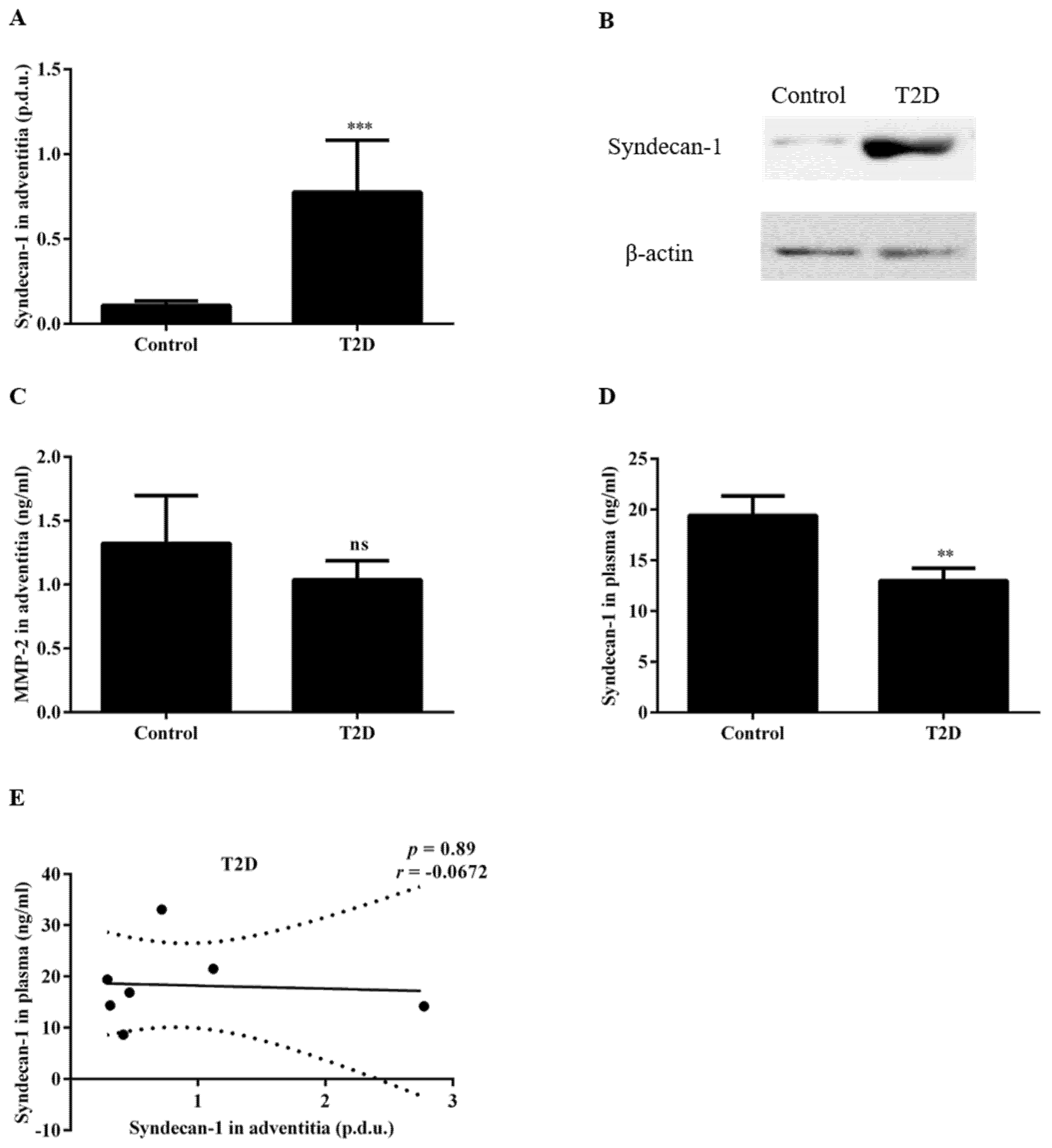 Biomedicines 09 00697 g002