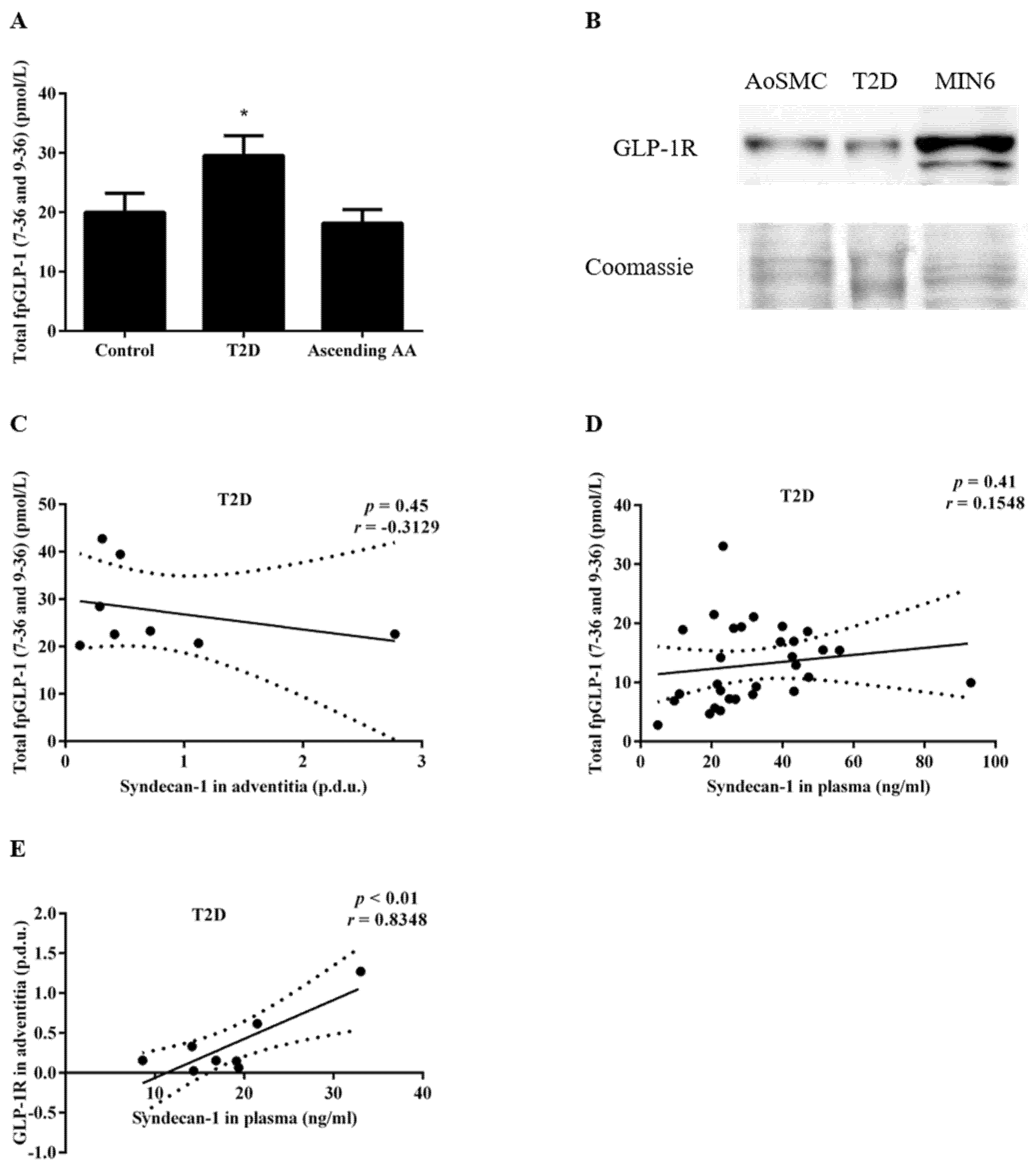 Biomedicines 09 00697 g003