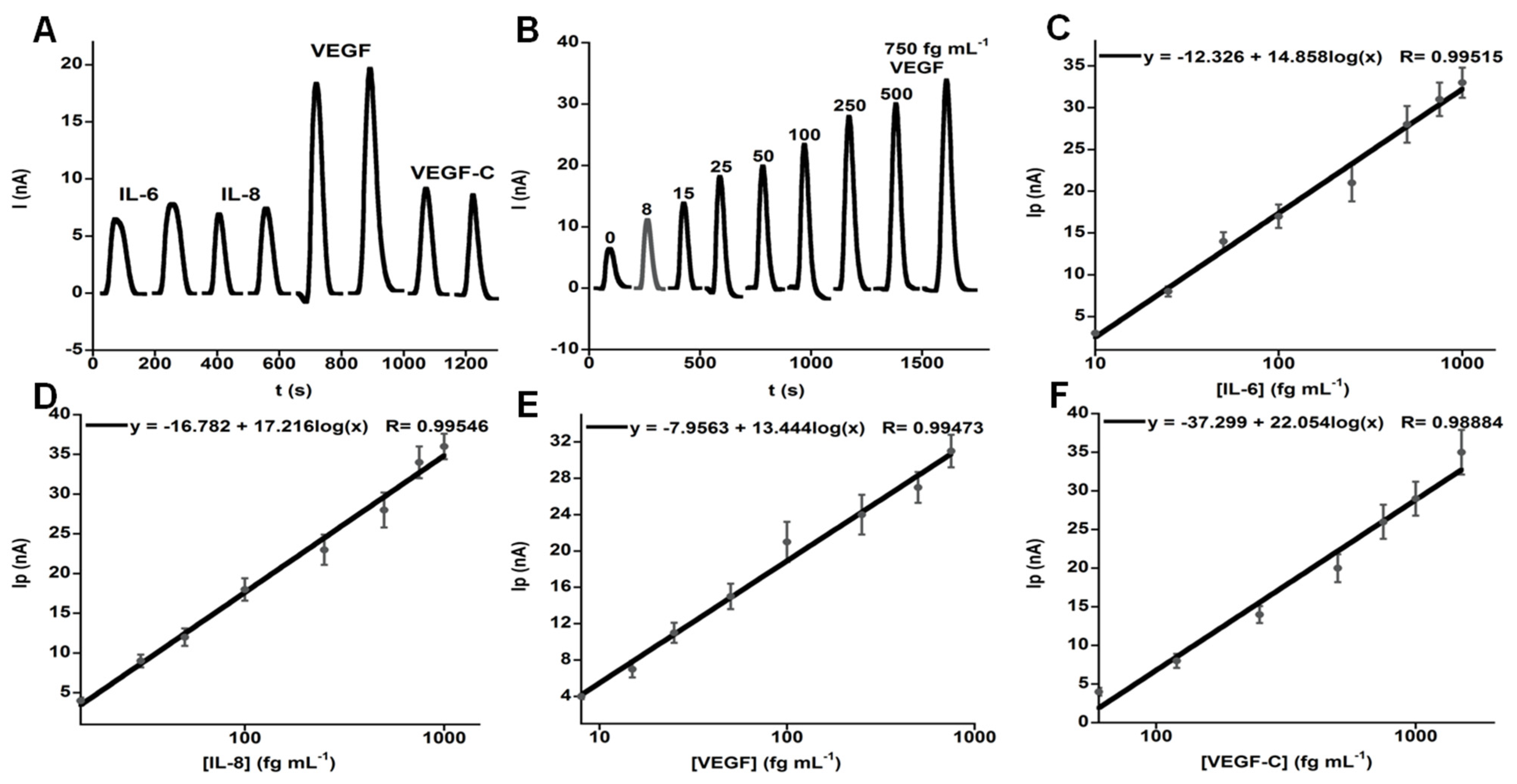 Biomedicines 09 00702 g003