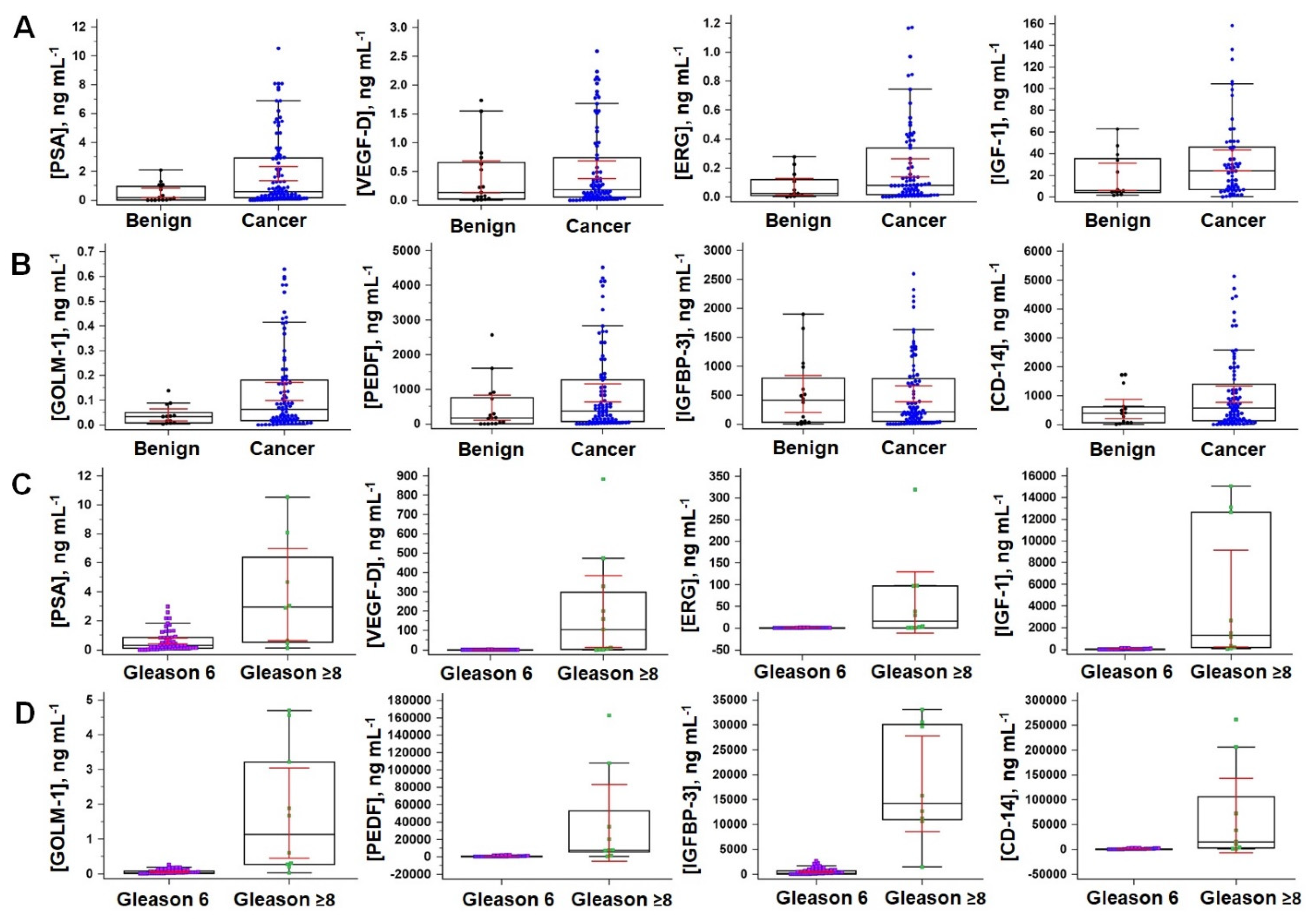Biomedicines 09 00702 g005