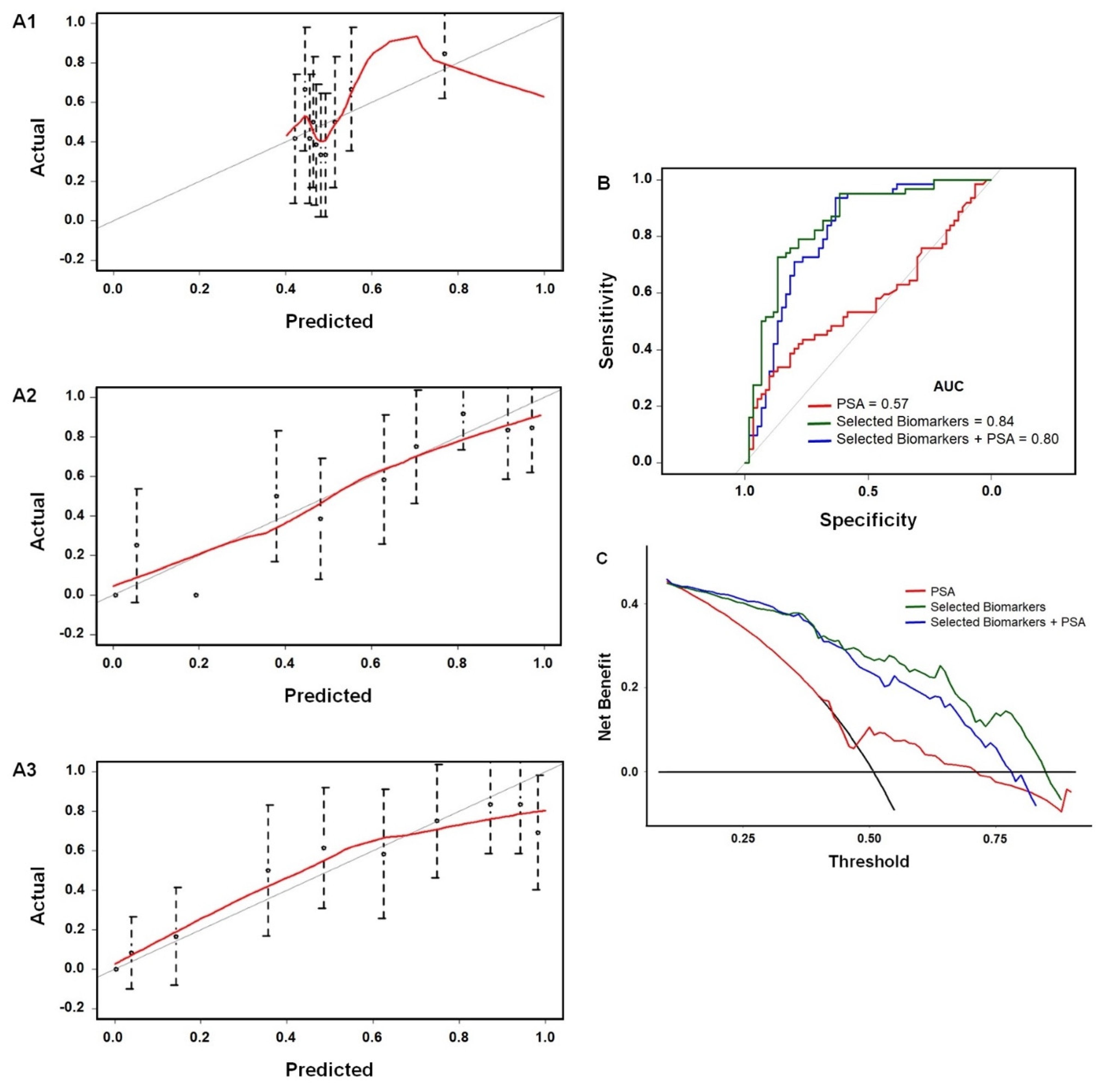 Biomedicines 09 00702 g006