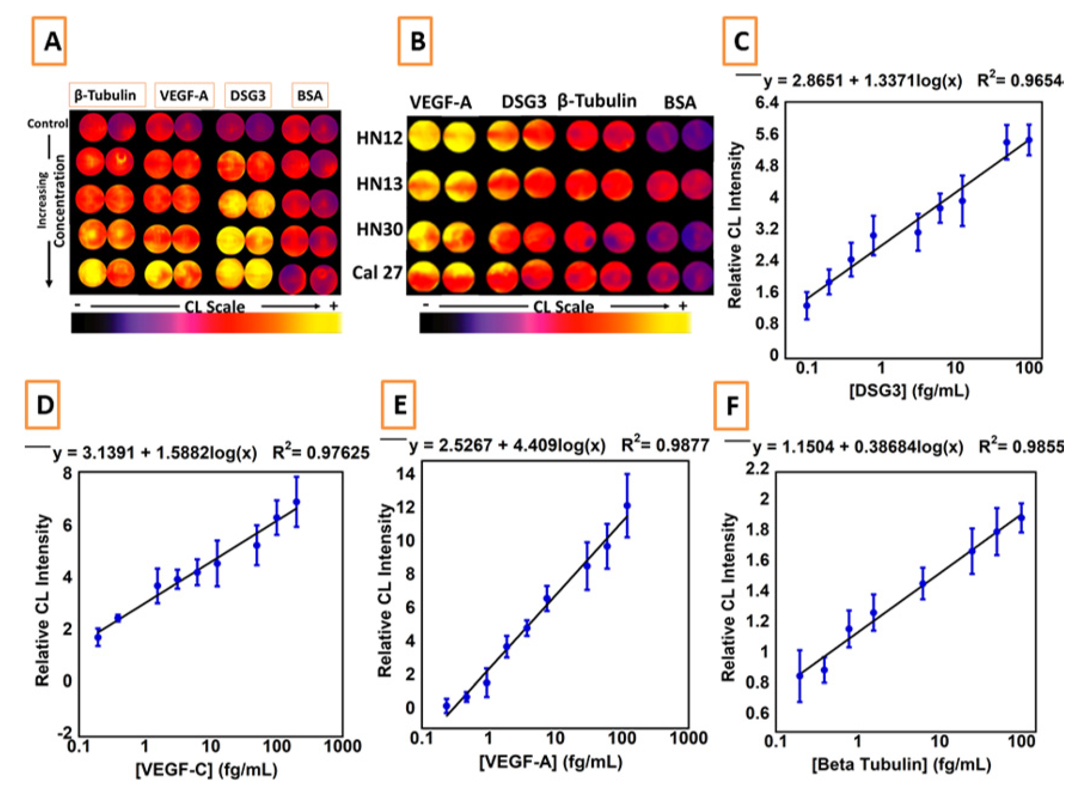 Biomedicines 09 00702 g008