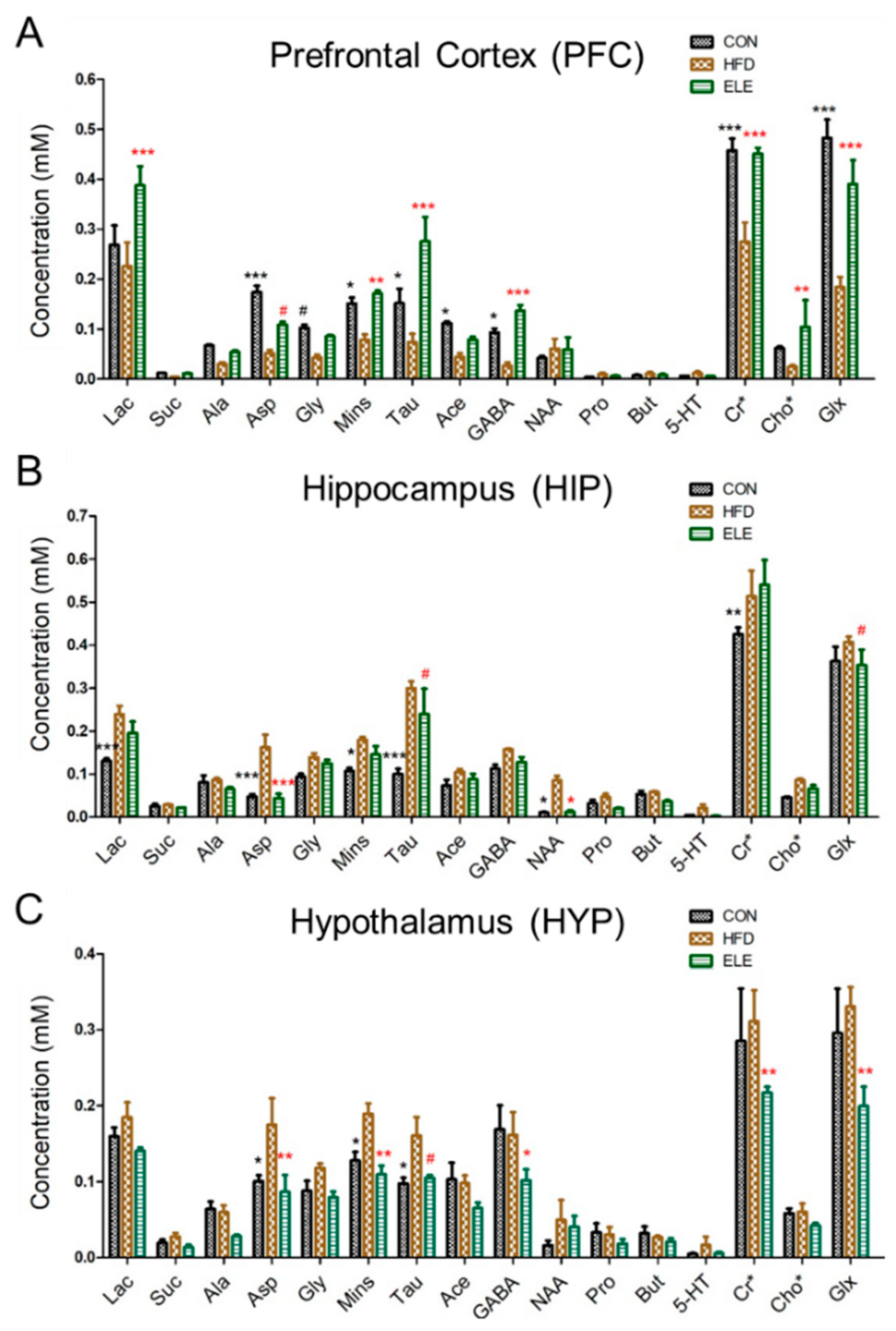 Biomedicines 09 00704 g001