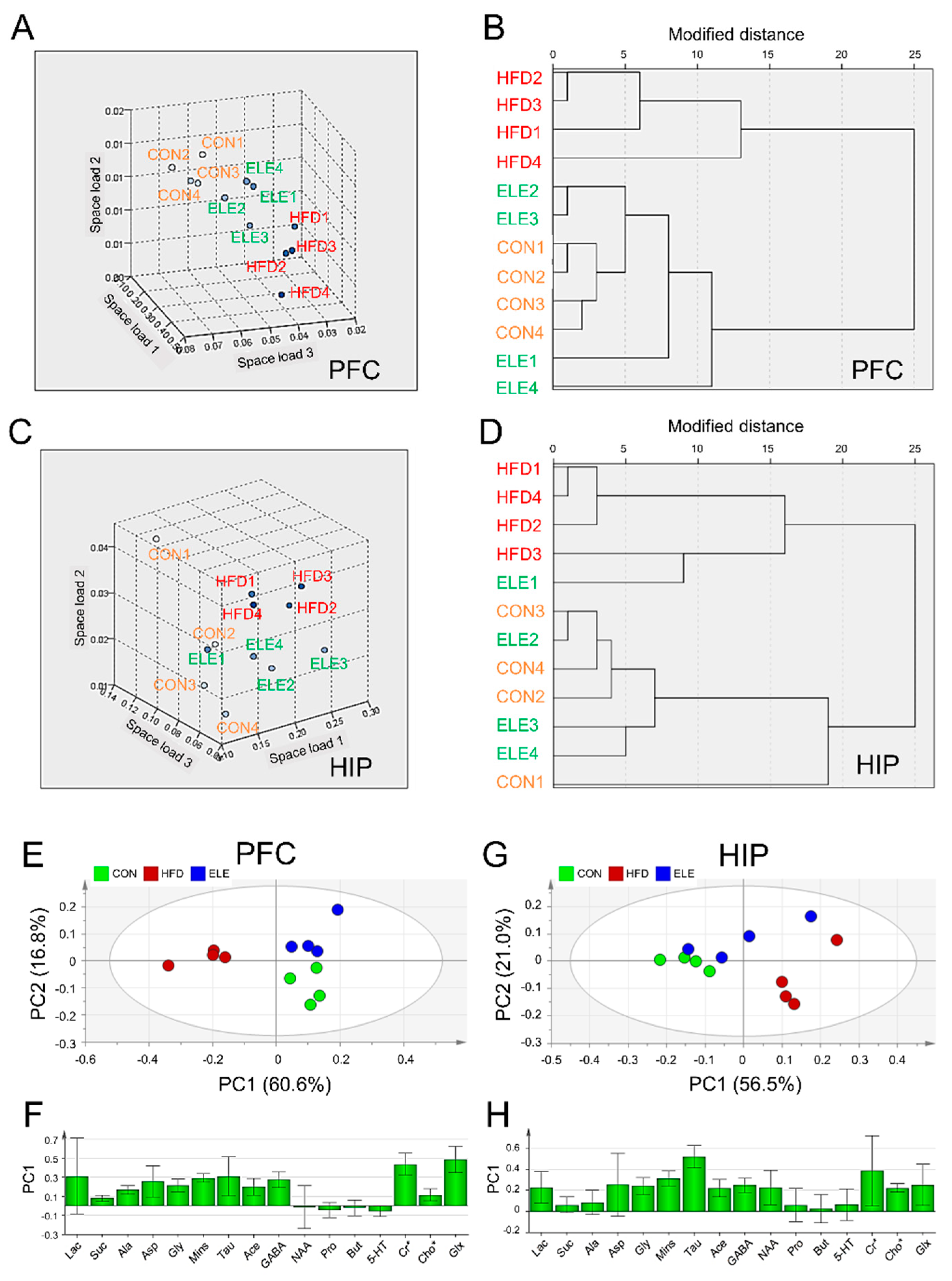 Biomedicines 09 00704 g002
