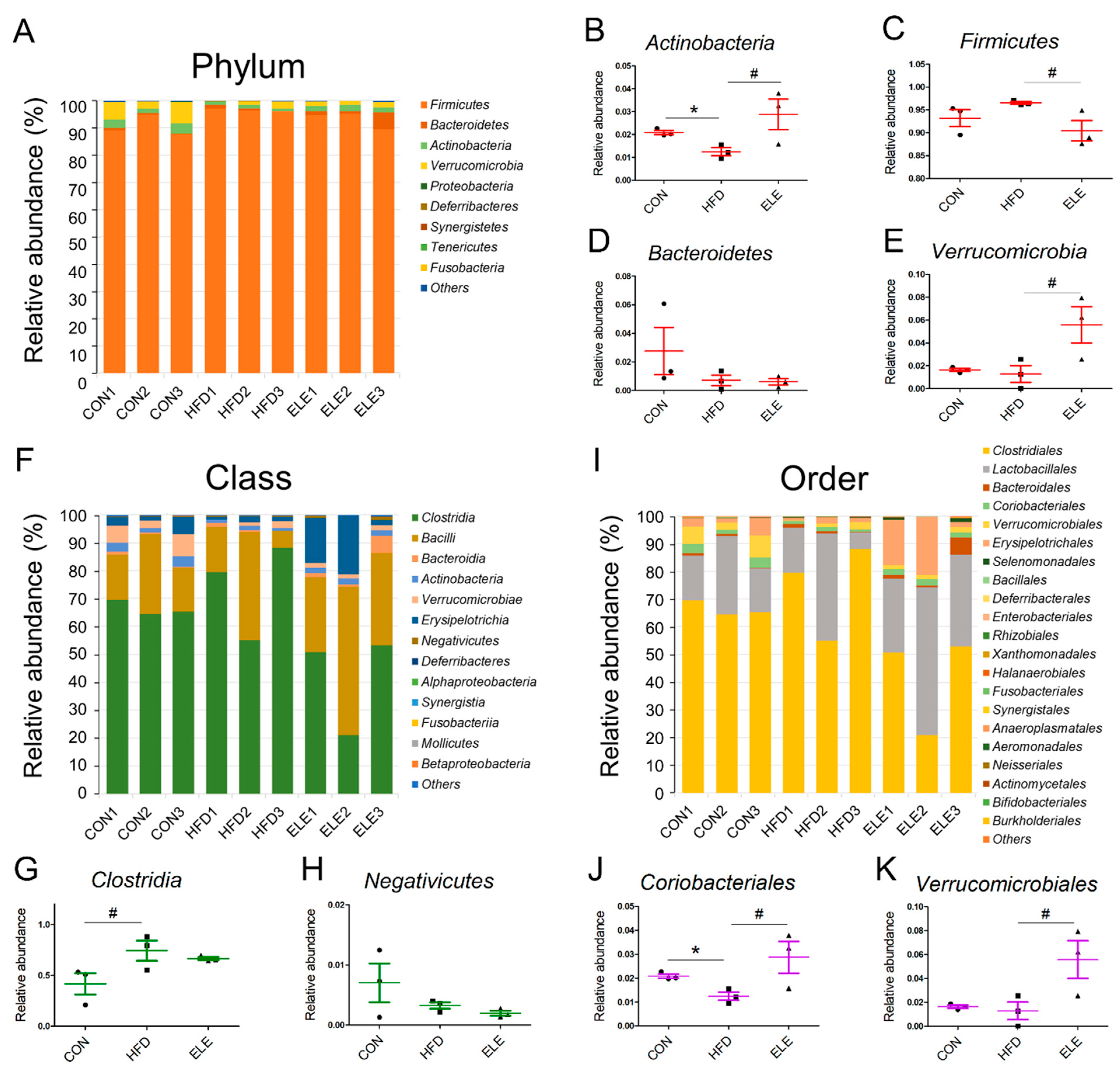 Biomedicines 09 00704 g003
