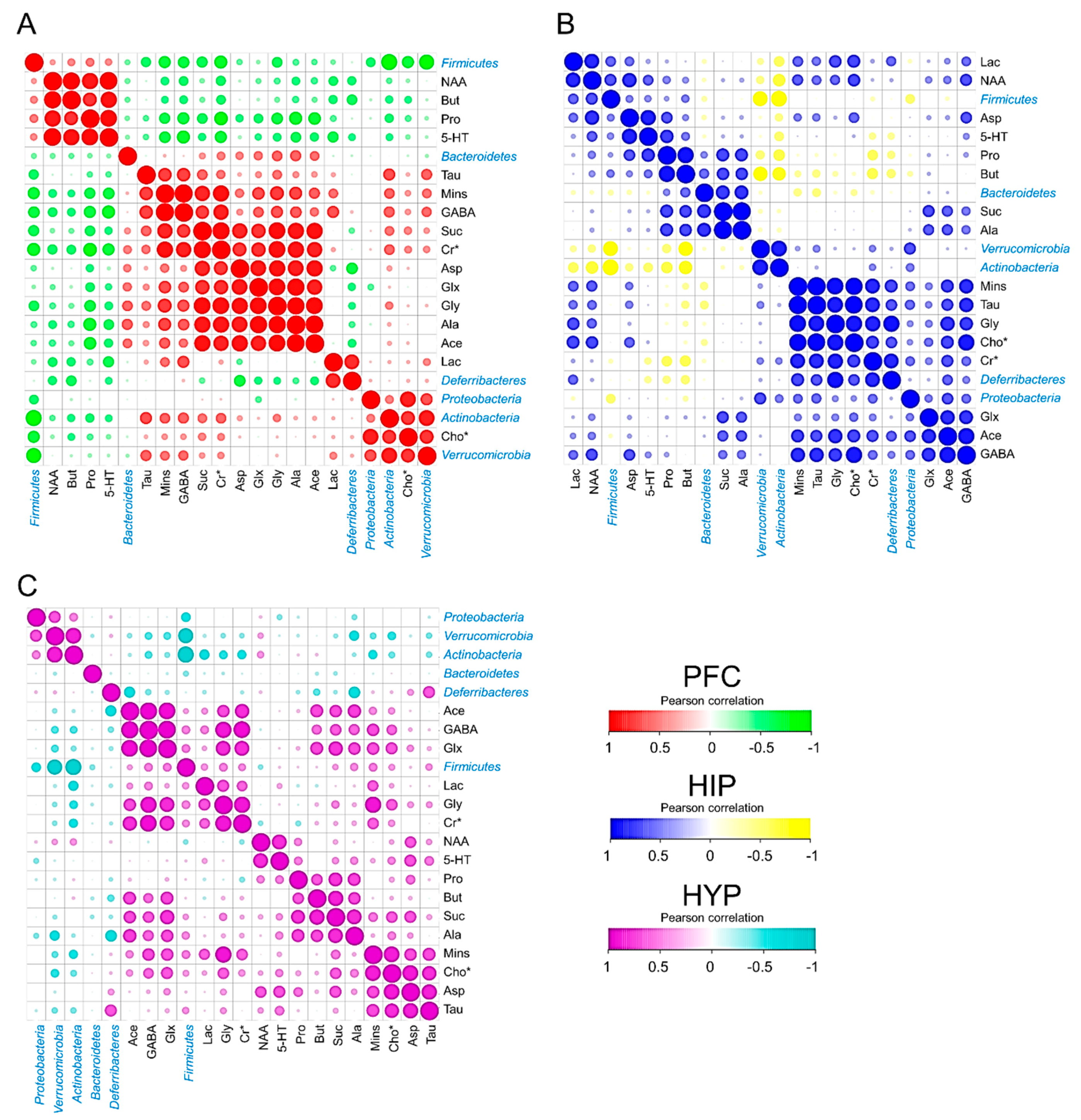 Biomedicines 09 00704 g005