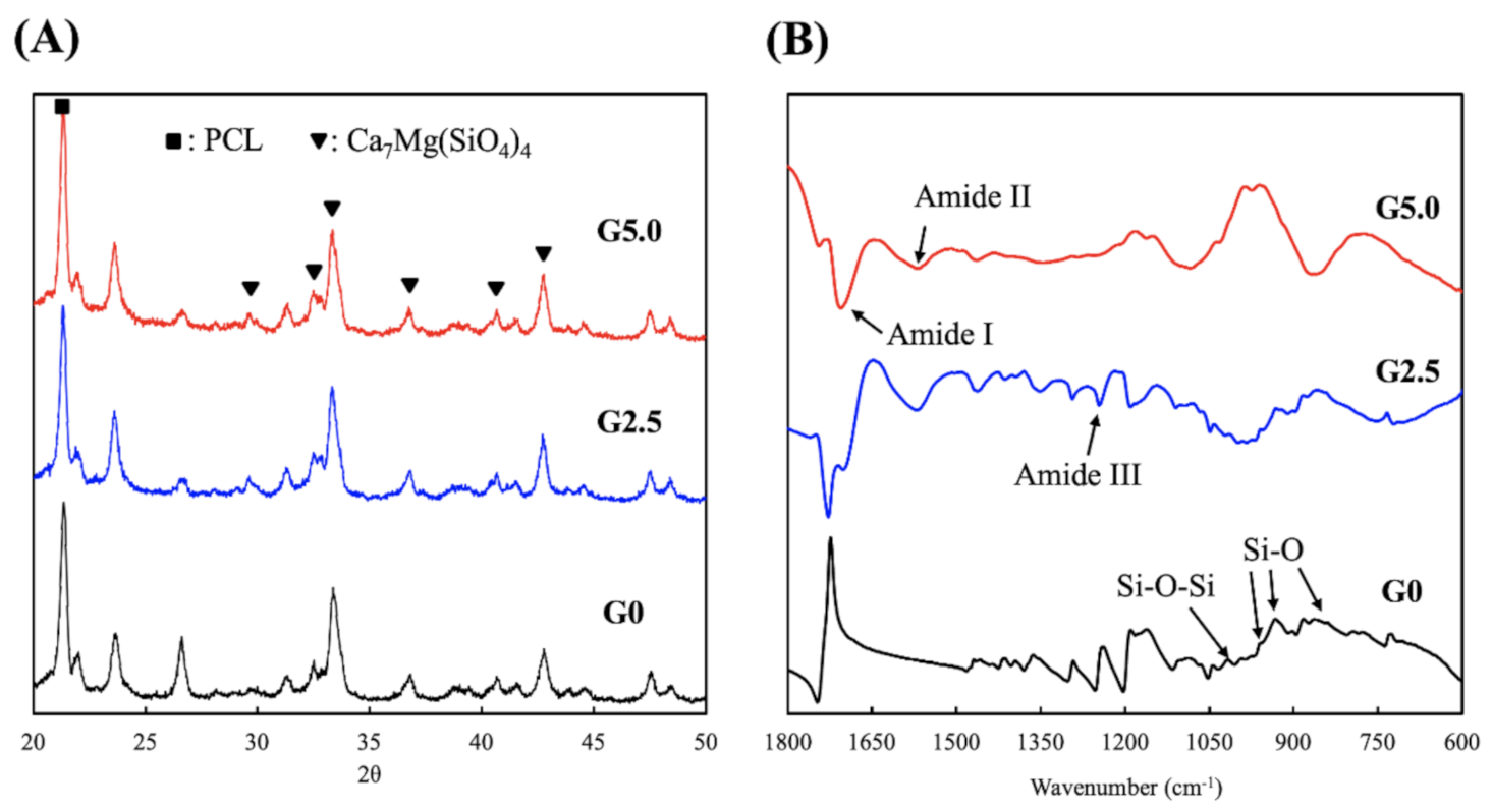 Biomedicines 09 00712 g002