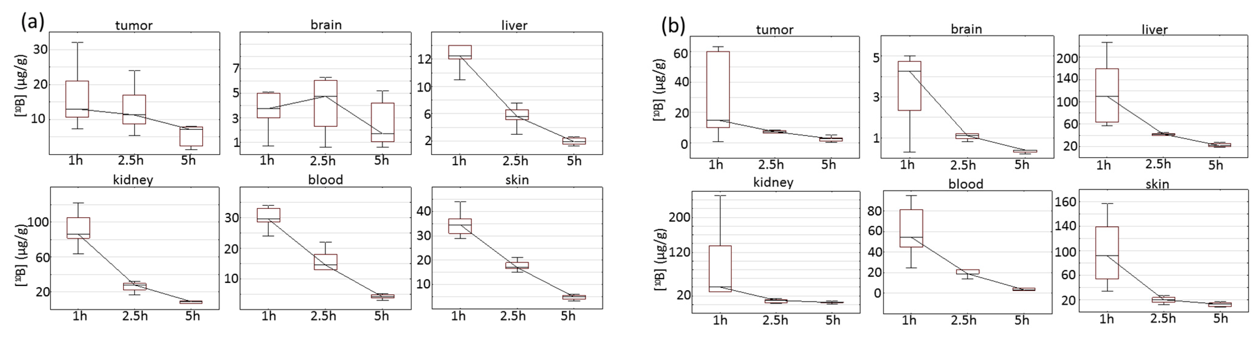 Biomedicines 09 00722 g002