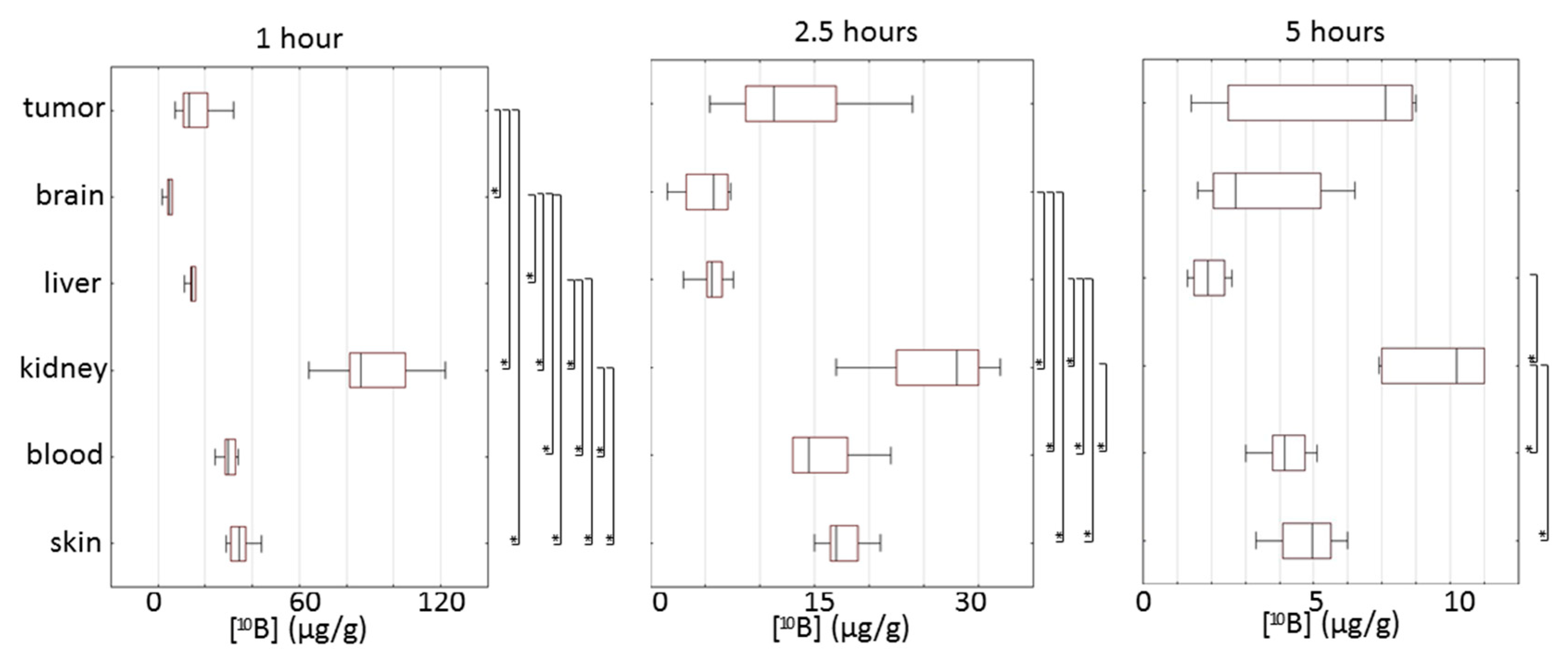 Biomedicines 09 00722 g003