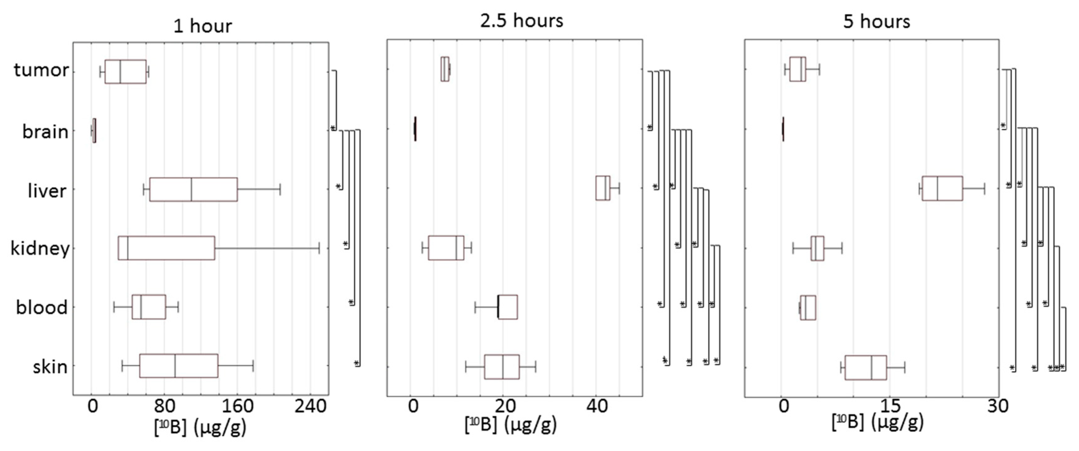 Biomedicines 09 00722 g004