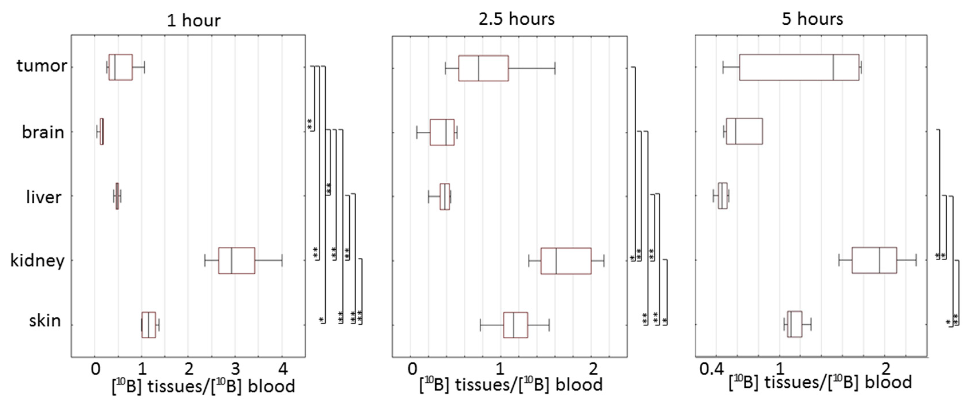 Biomedicines 09 00722 g005