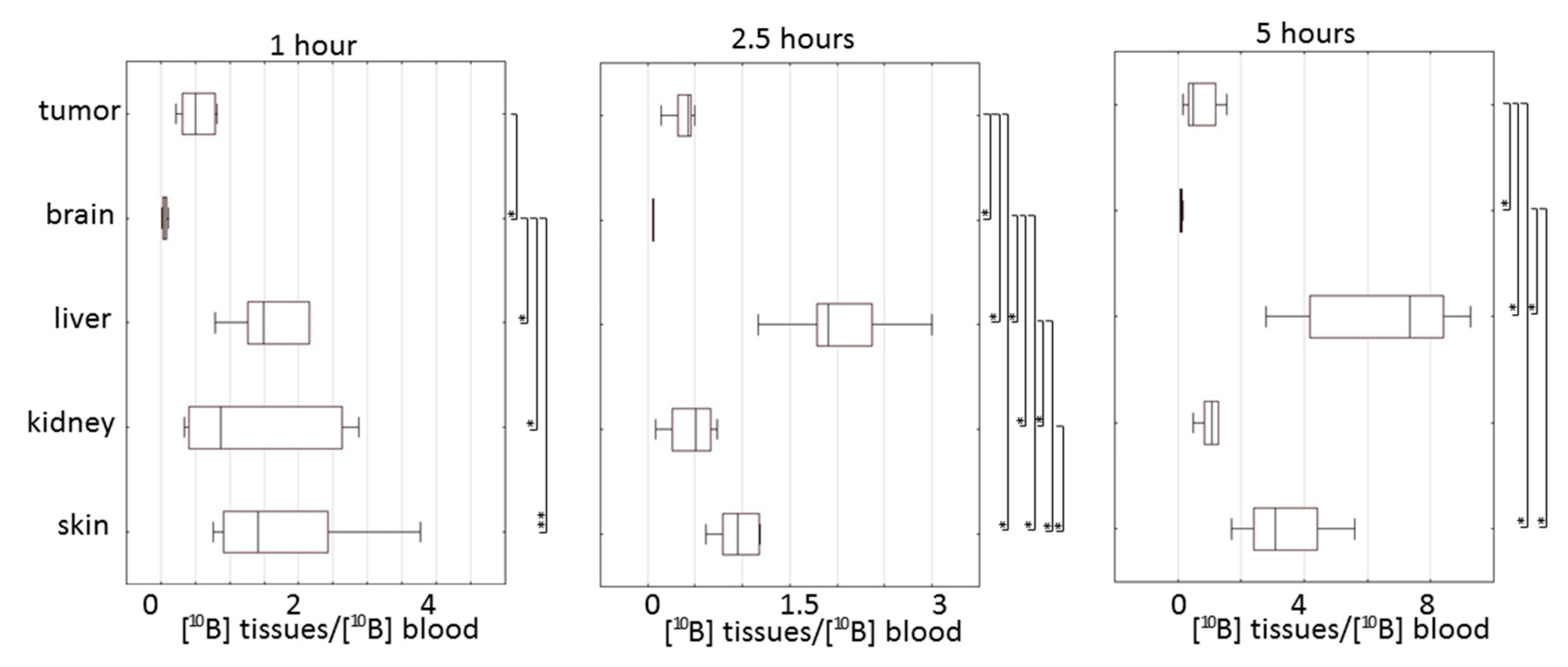 Biomedicines 09 00722 g006