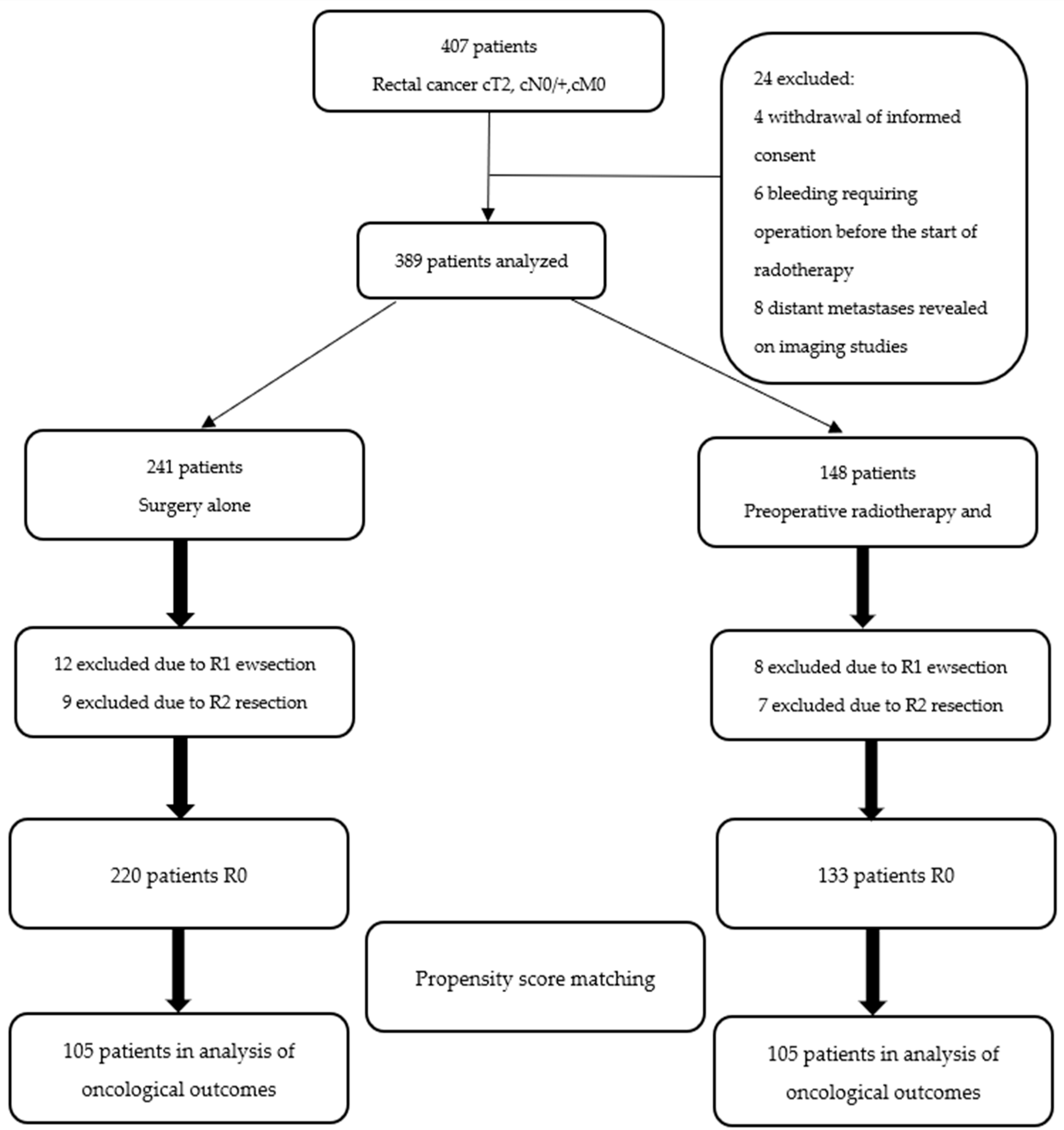 Biomedicines 09 00725 g001