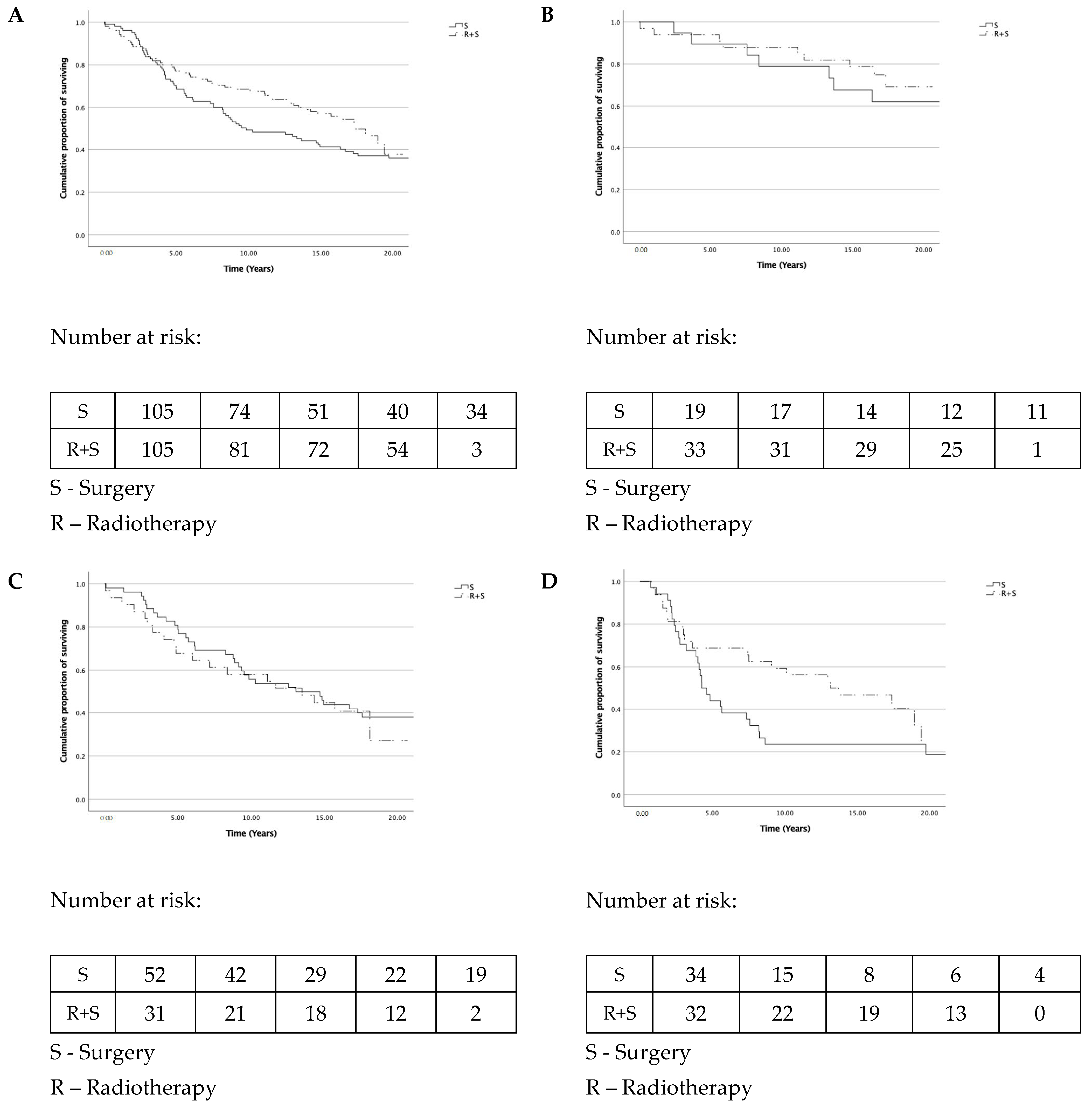 Biomedicines 09 00725 g002