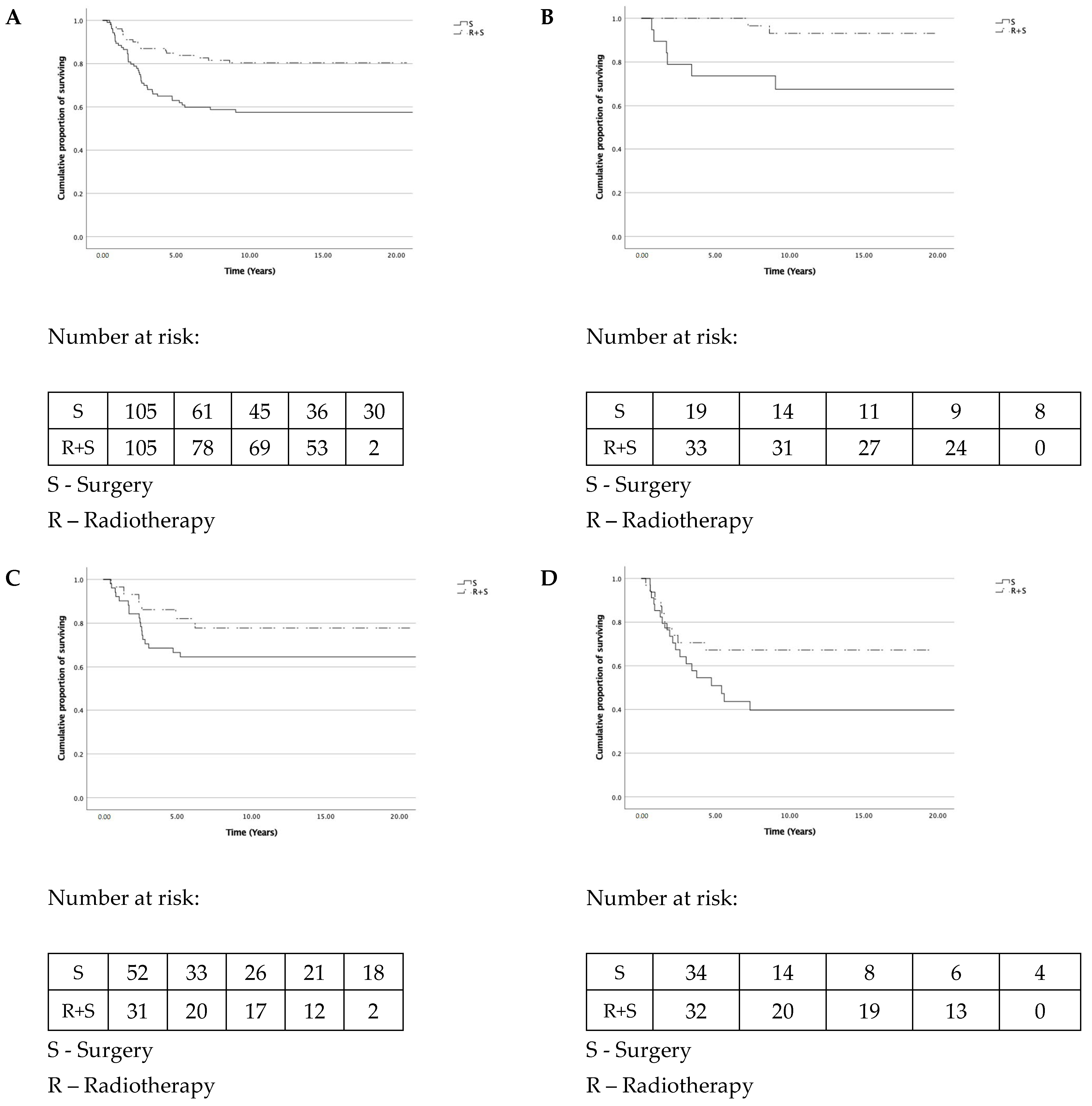 Biomedicines 09 00725 g003